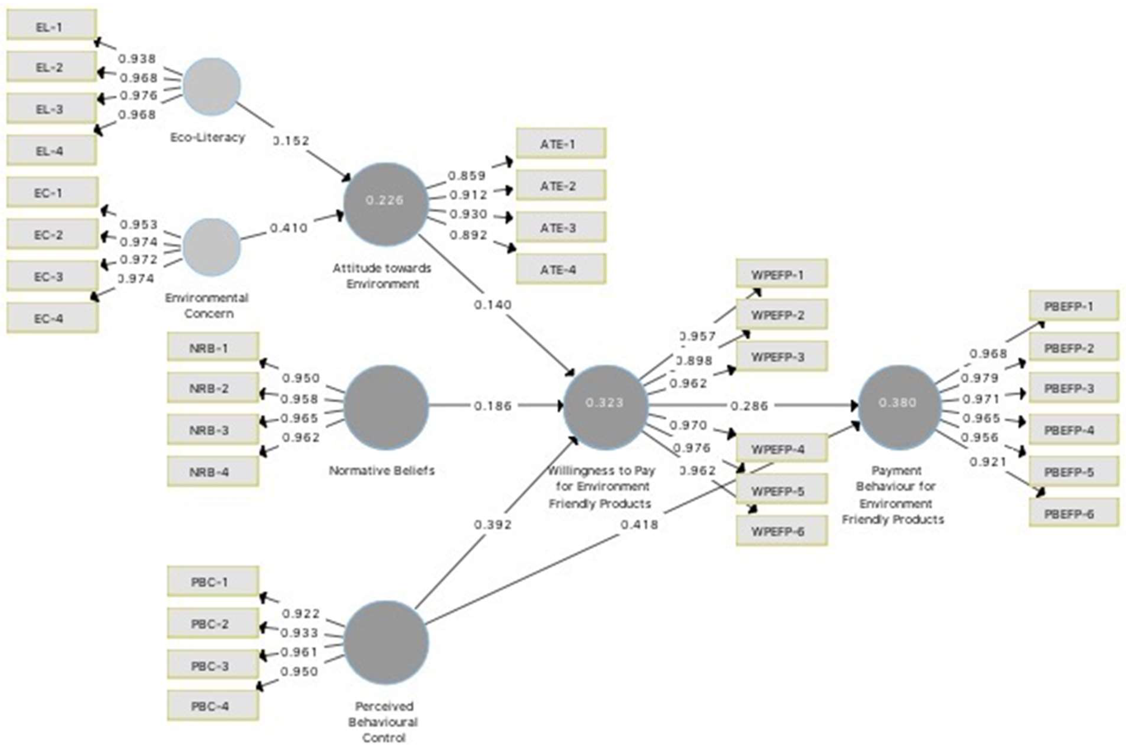 Sustainability 10 01316 g001 550