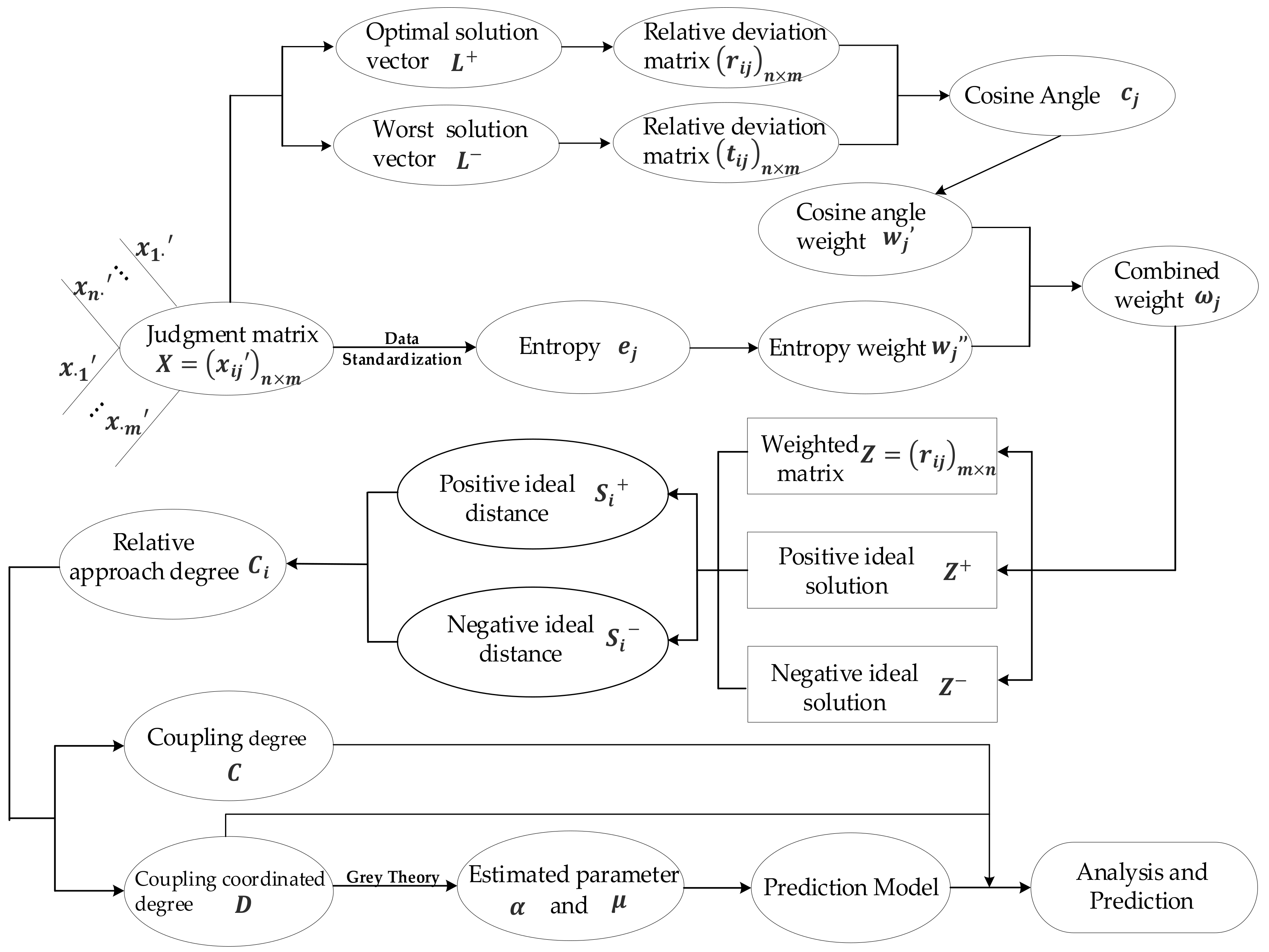 Sustainability 10 01321 g002 550