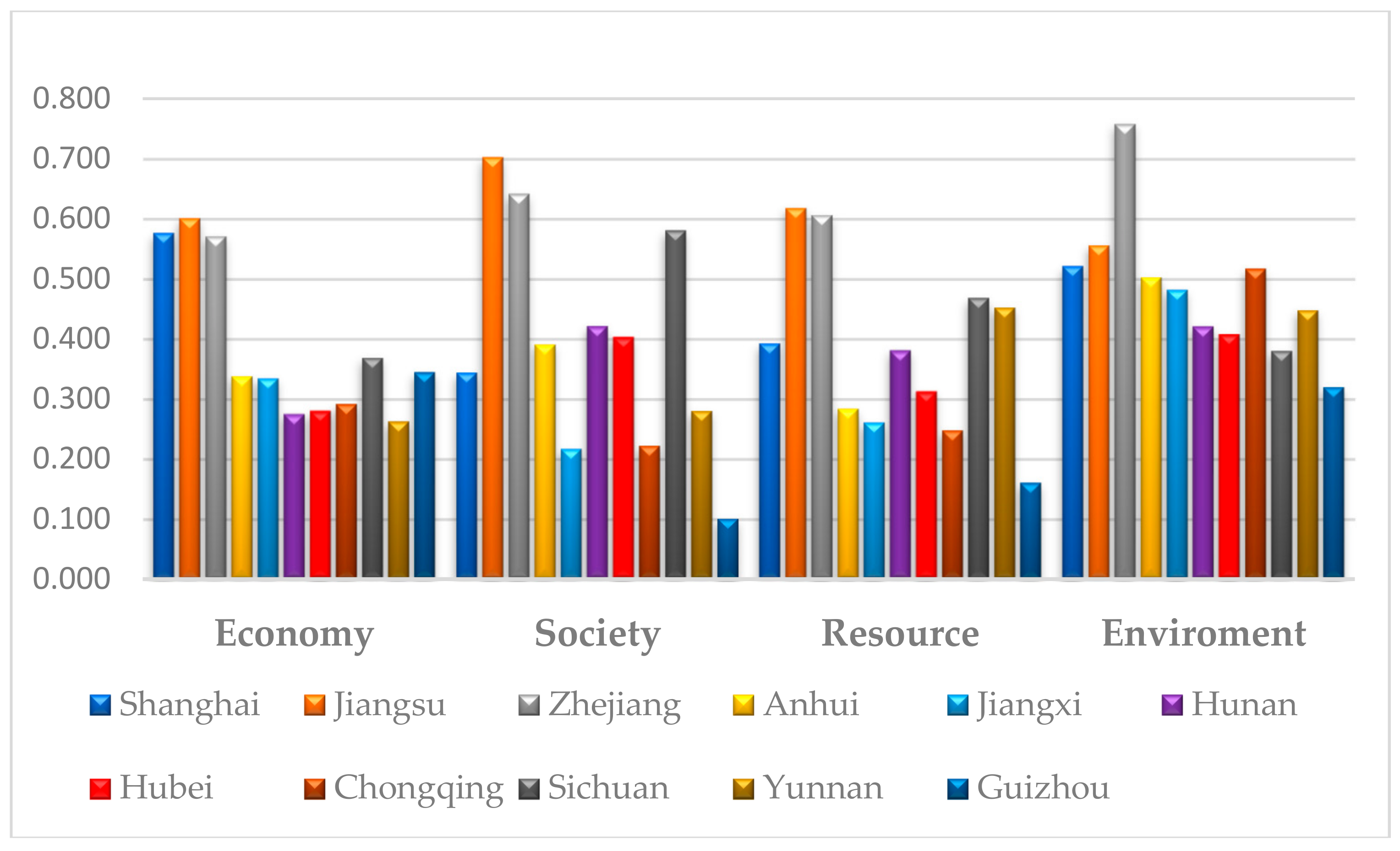 Sustainability 10 01321 g003 550