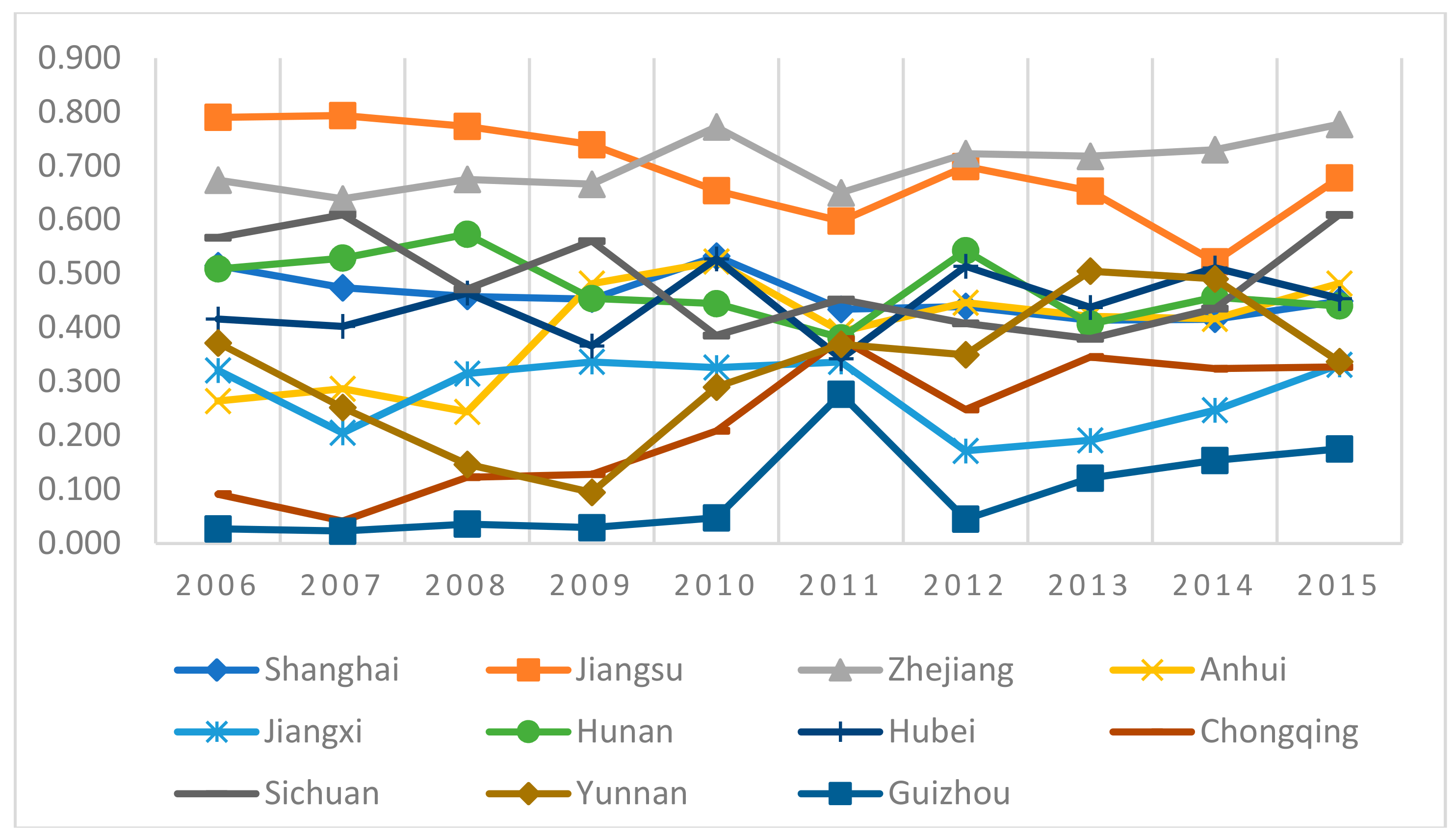 Sustainability 10 01321 g004 550
