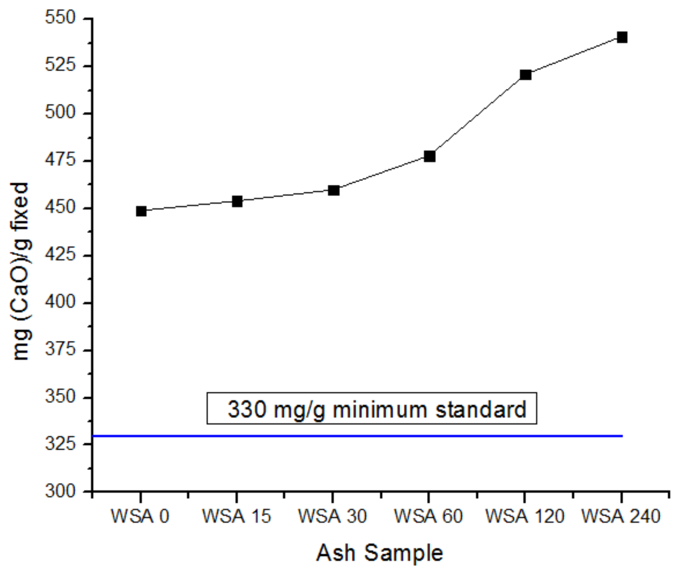 Sustainability 10 01322 g011