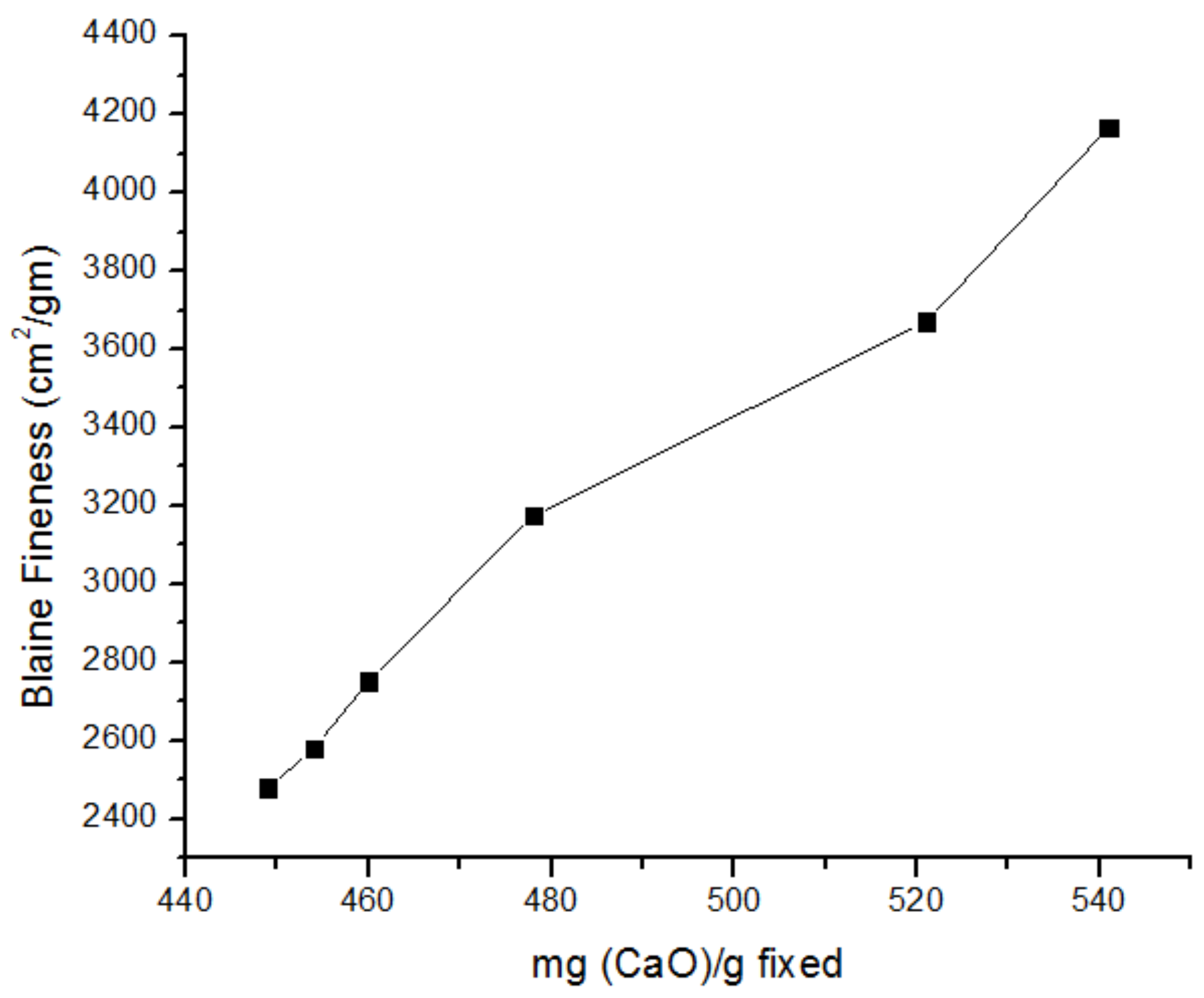 Sustainability 10 01322 g012