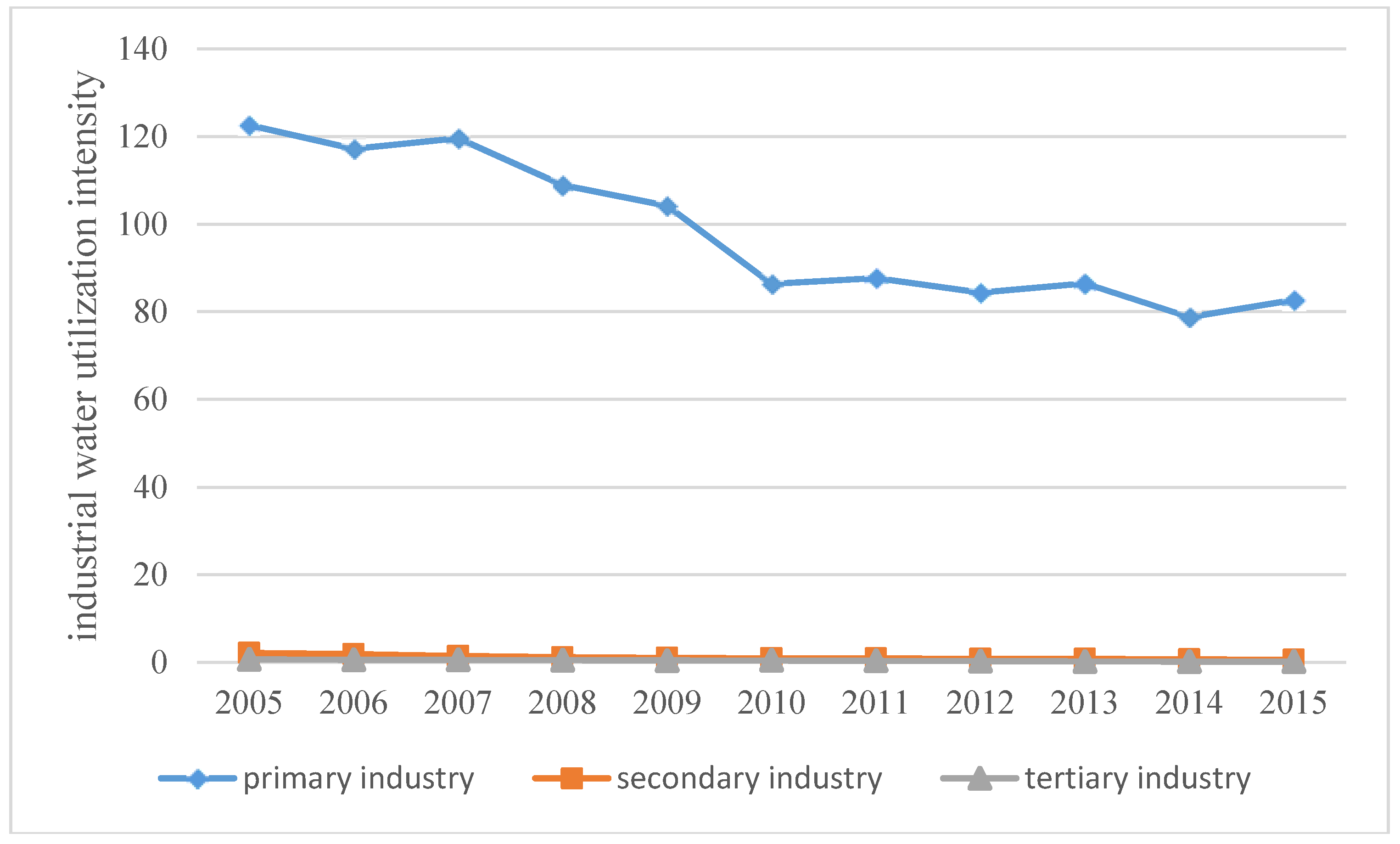 Sustainability 10 01323 g002