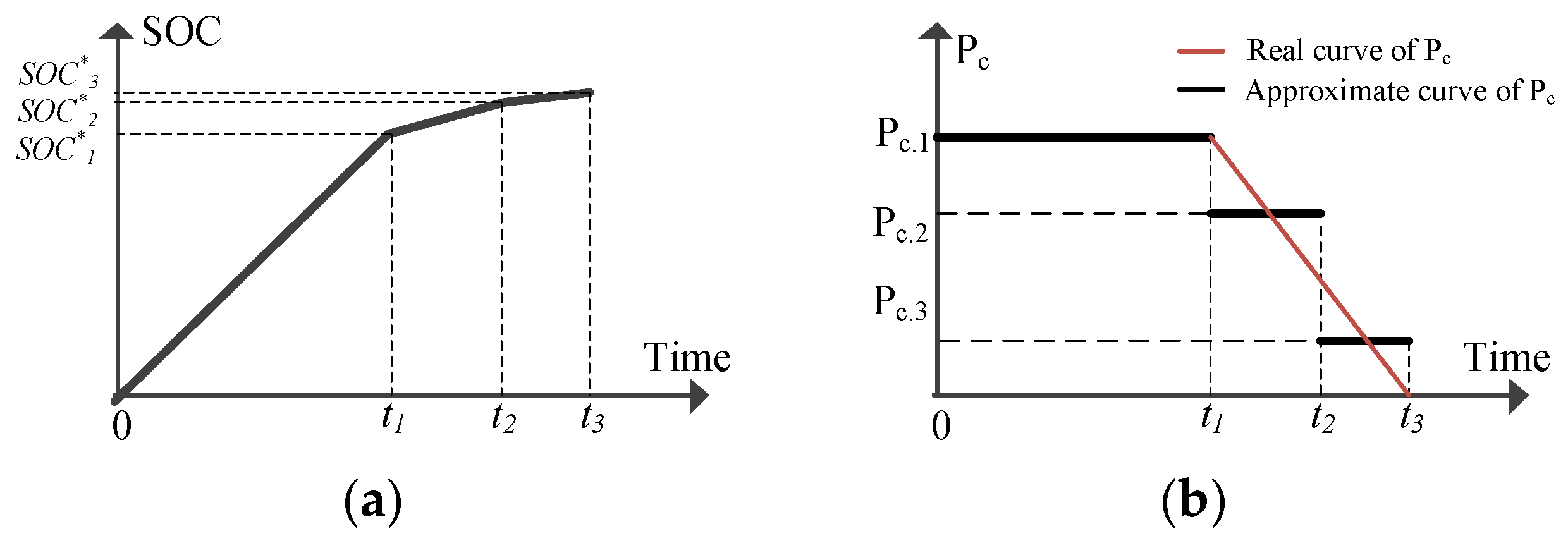 Sustainability 10 01324 g002