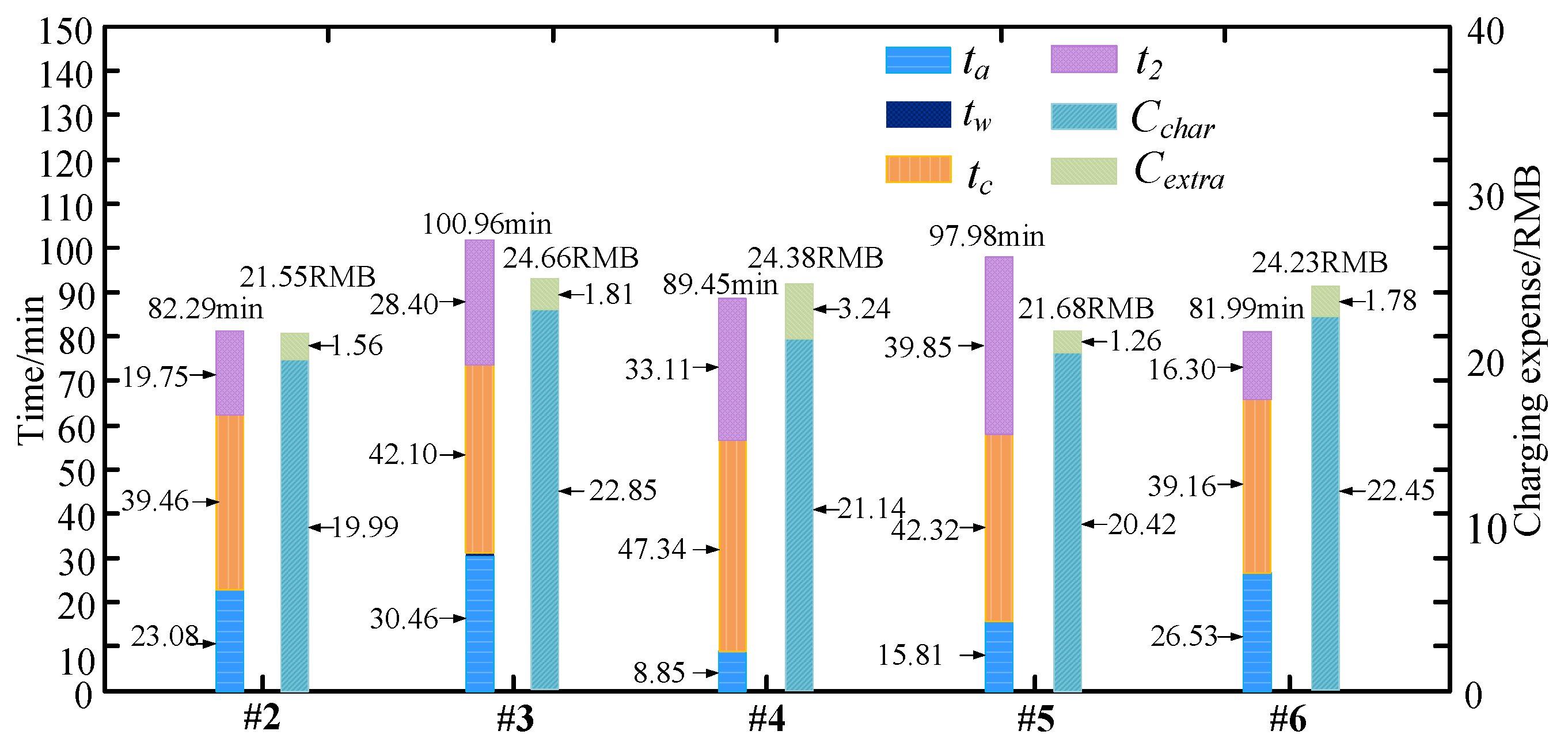 Sustainability 10 01324 g010