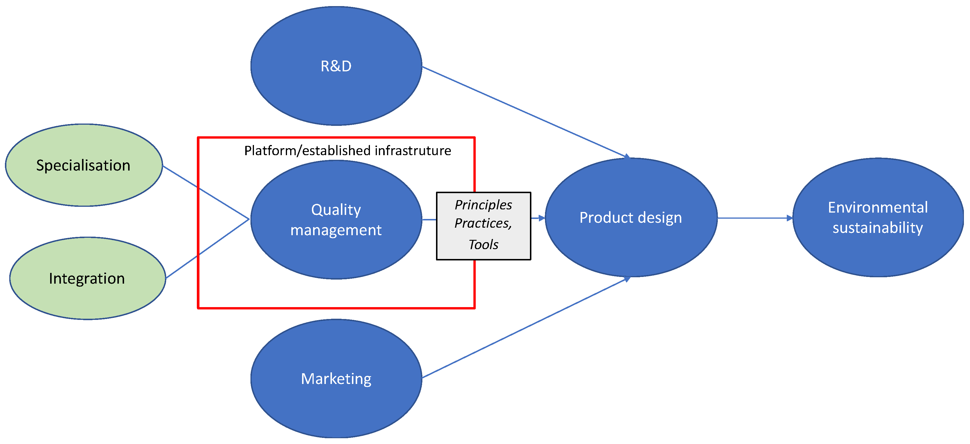 Sustainability 10 01326 g001 Sustainability 10 01326 g001