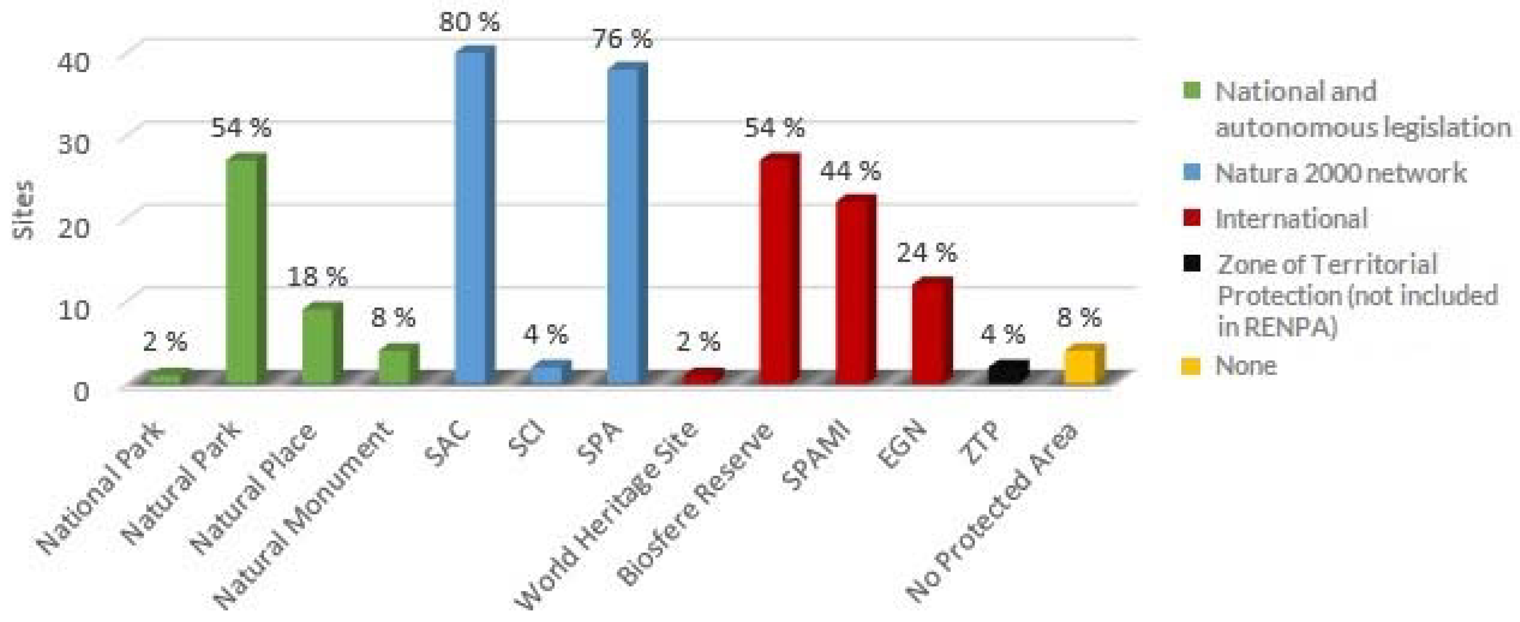 Sustainability 10 01328 g002