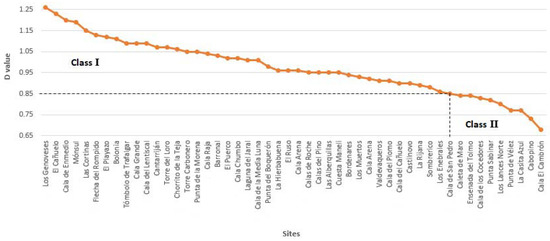 Sustainability Free Full Text Management Implications For The Most Attractive Scenic Sites Along The Andalusia Coast Sw Spain Html Sustainability Free Full Text Management Implications For The Most Attractive Scenic Sites Along The Andalusia Coast Sw Spain Html