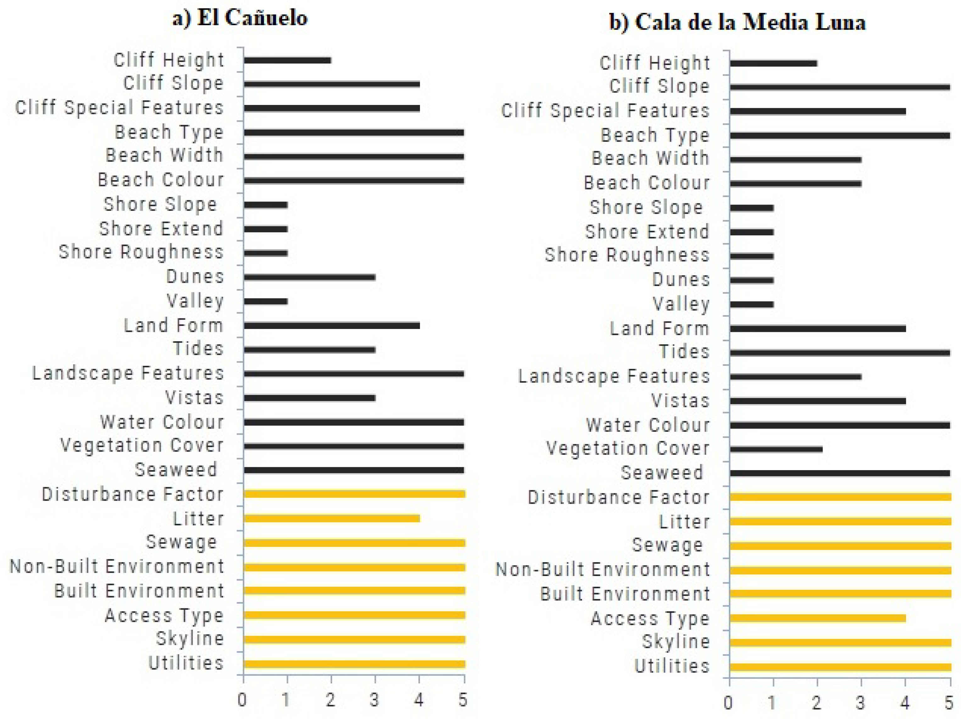 Sustainability 10 01328 g005