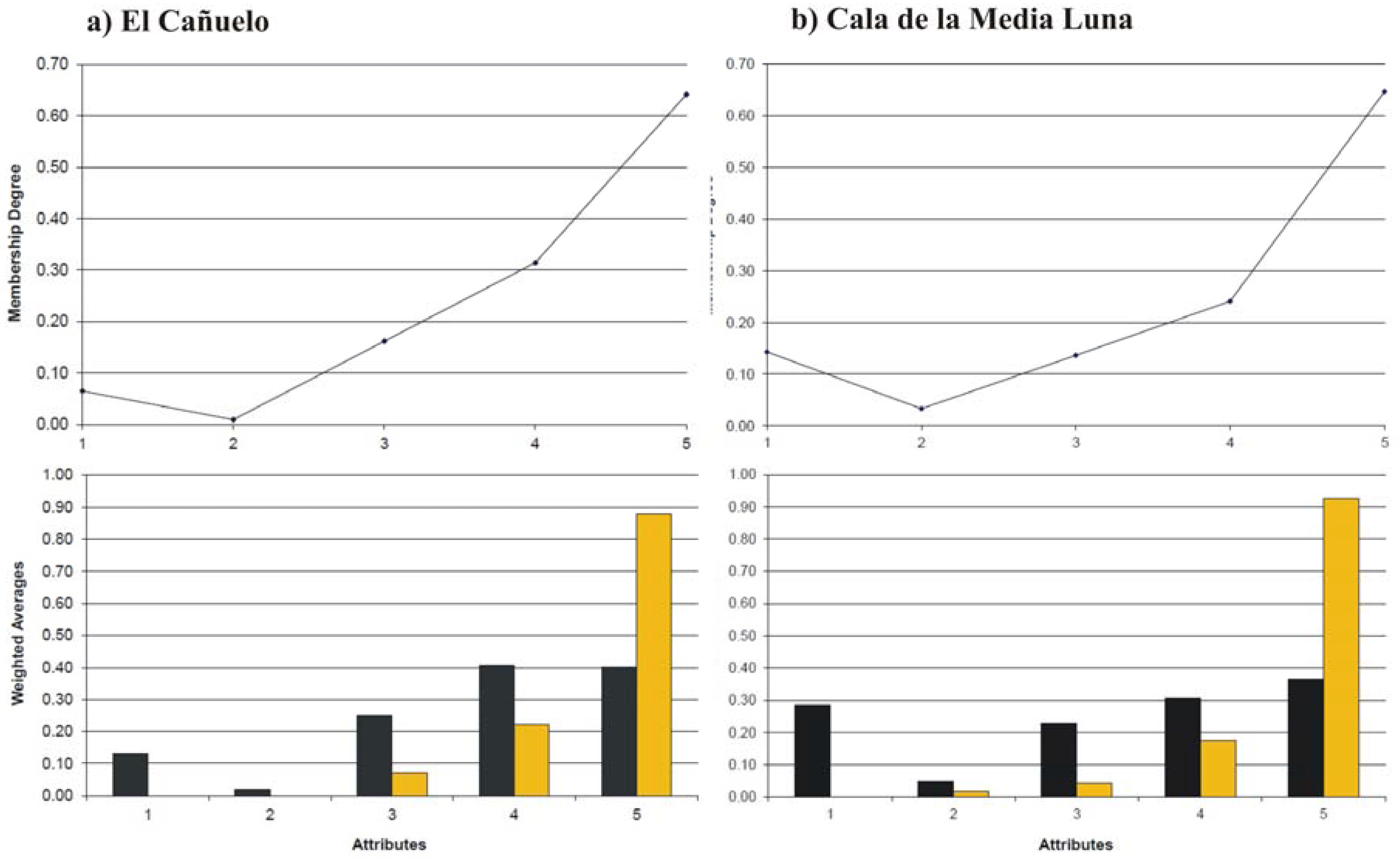 Sustainability 10 01328 g006