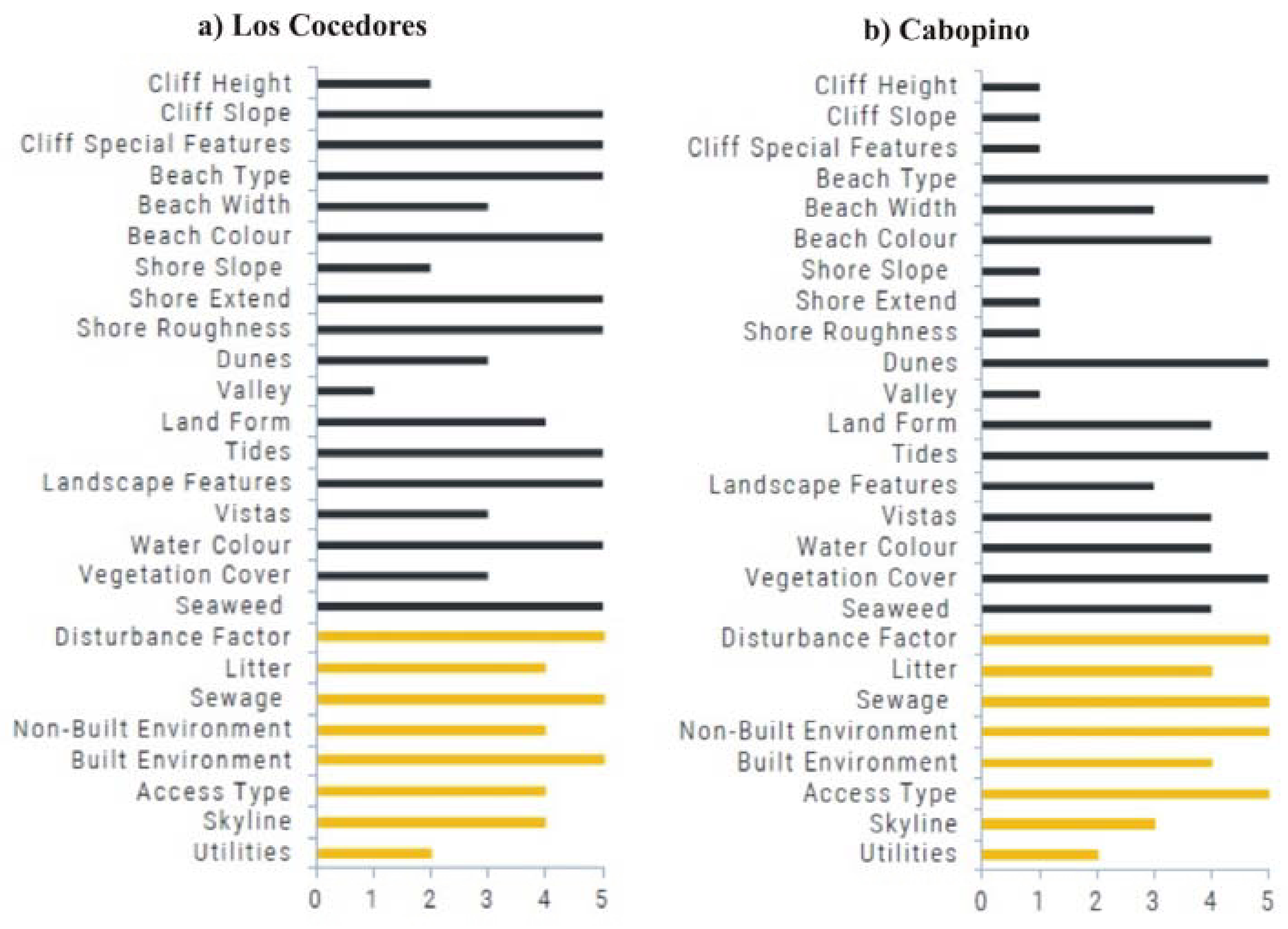 Sustainability 10 01328 g007
