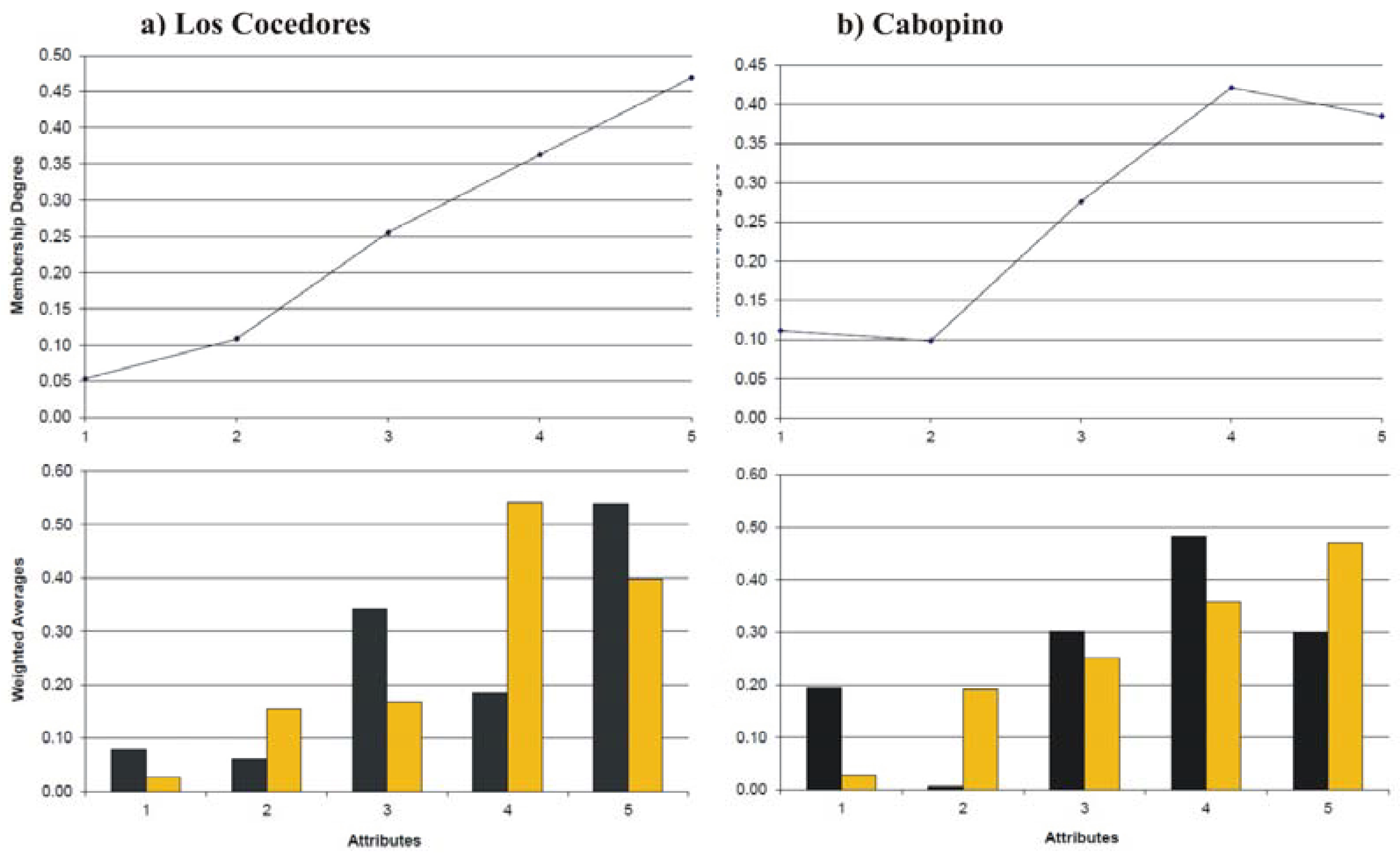 Sustainability 10 01328 g008