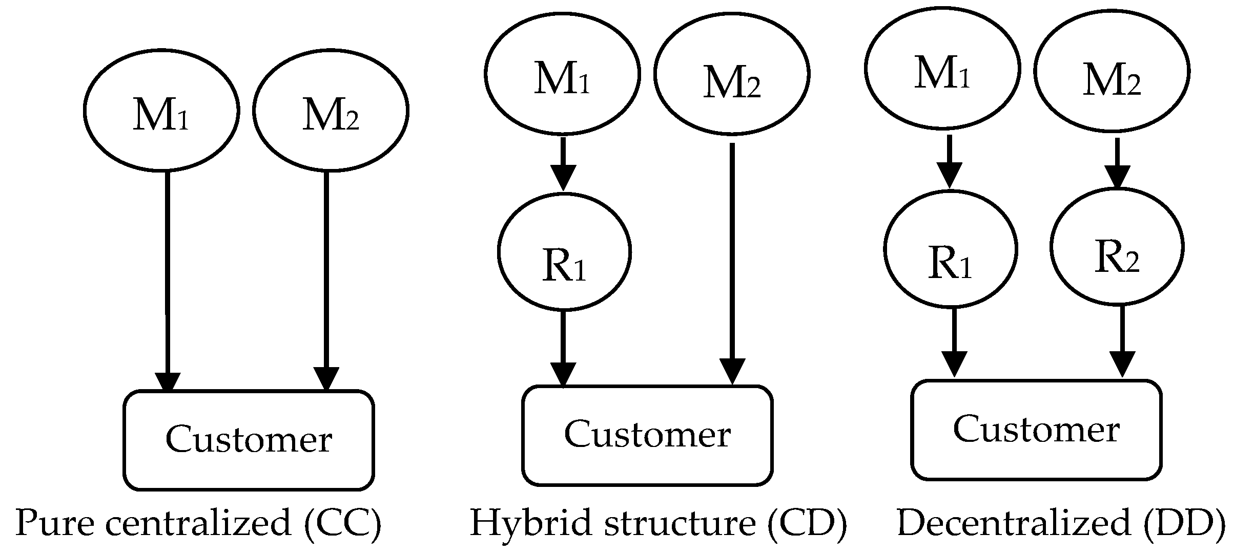 Sustainability 10 01330 g001 550