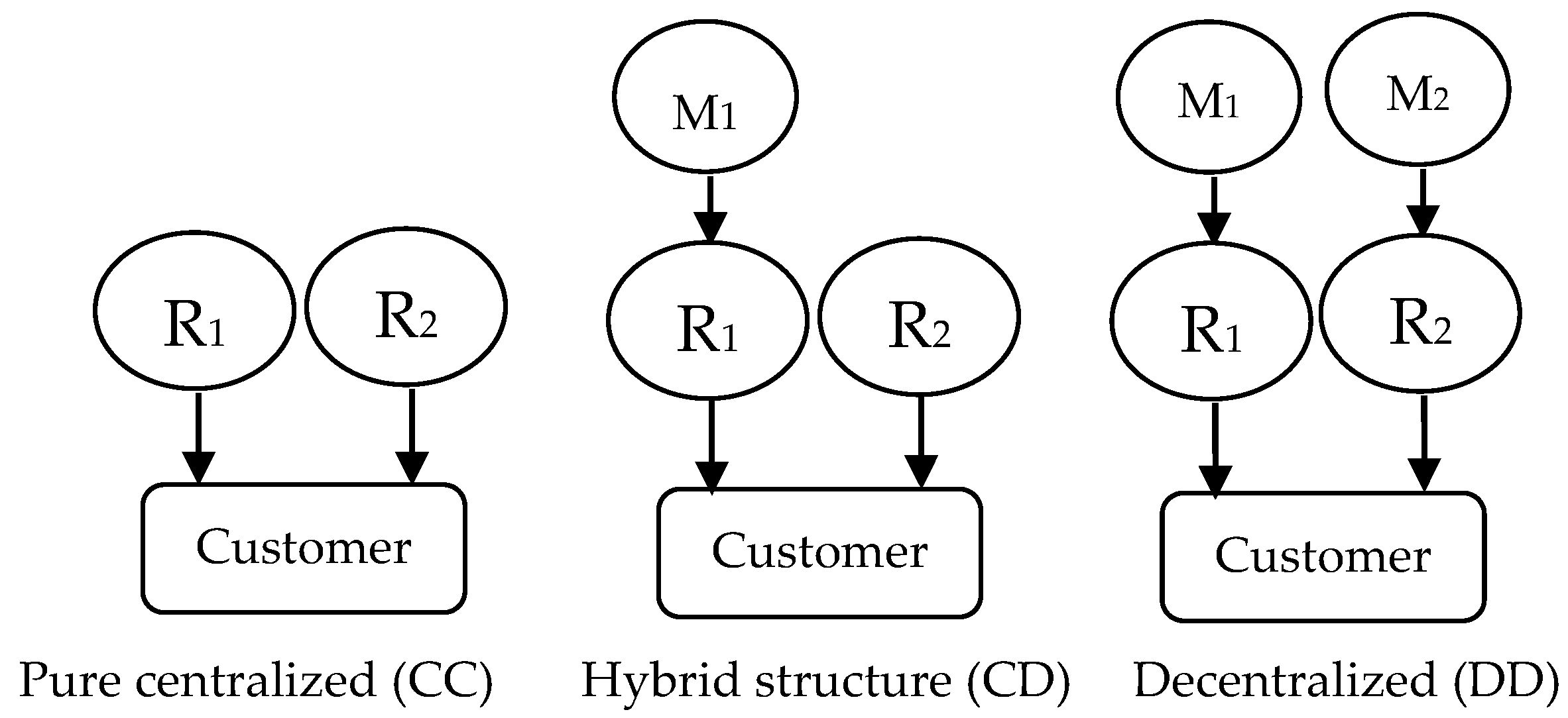 Sustainability 10 01330 g002 550