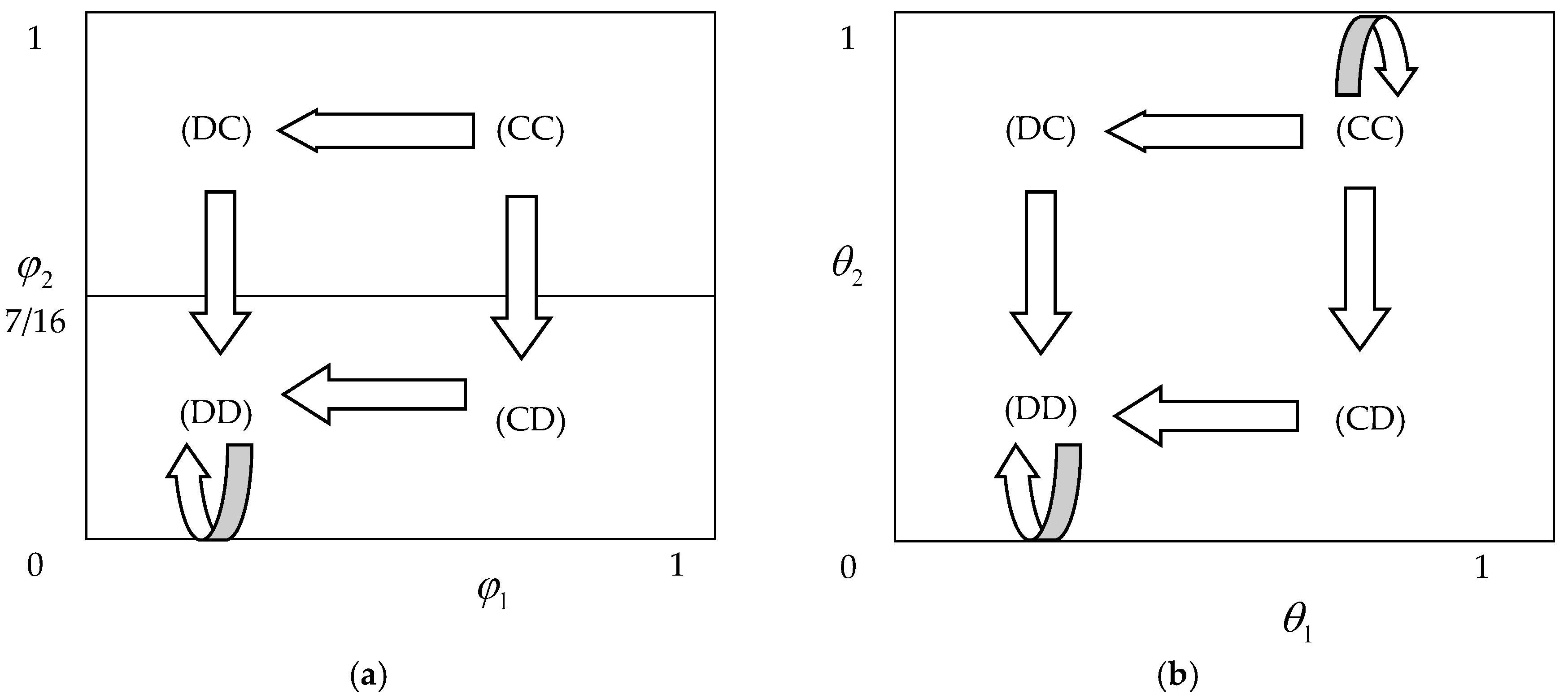 Sustainability 10 01330 g003 550