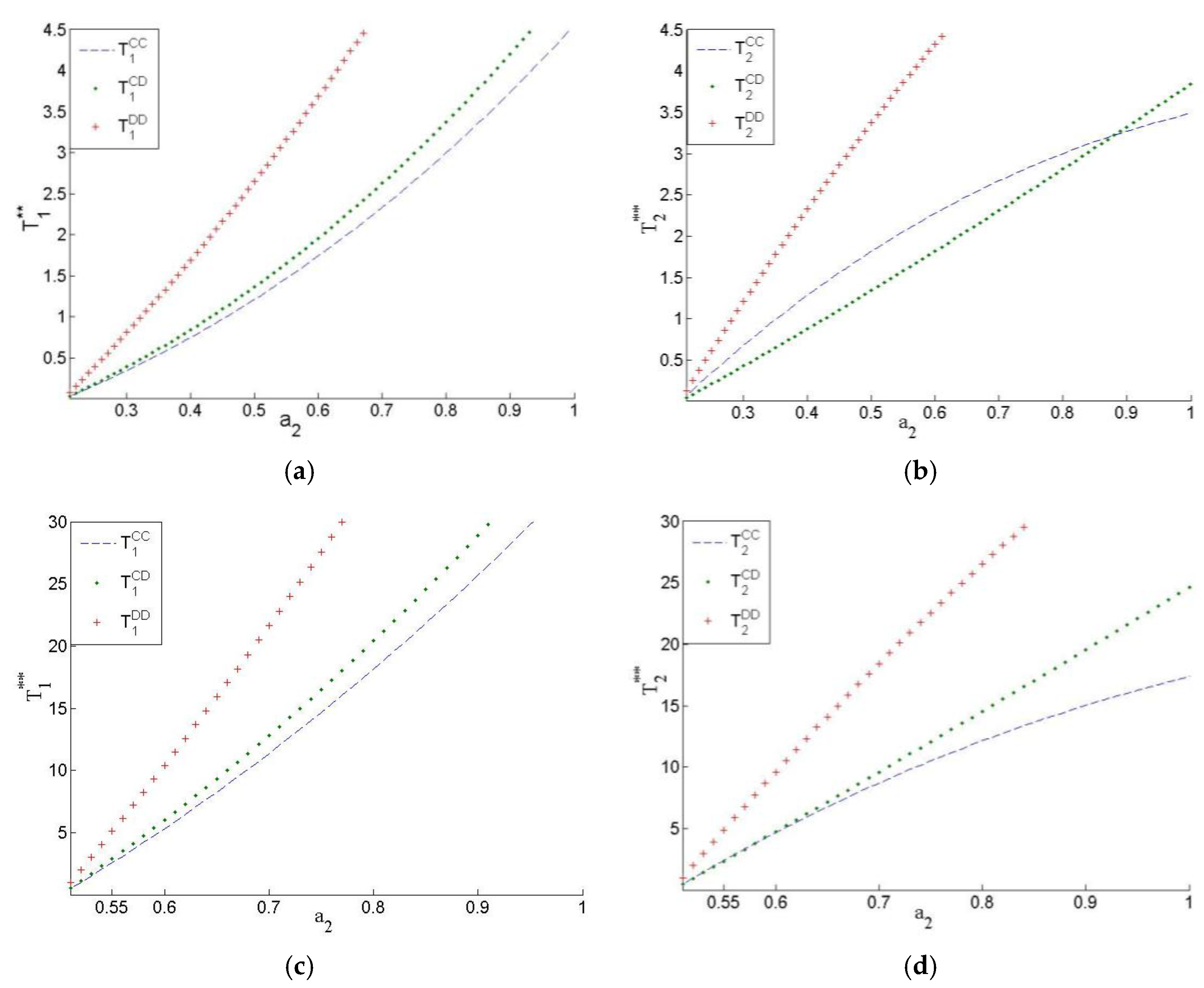 Sustainability 10 01330 g004 550
