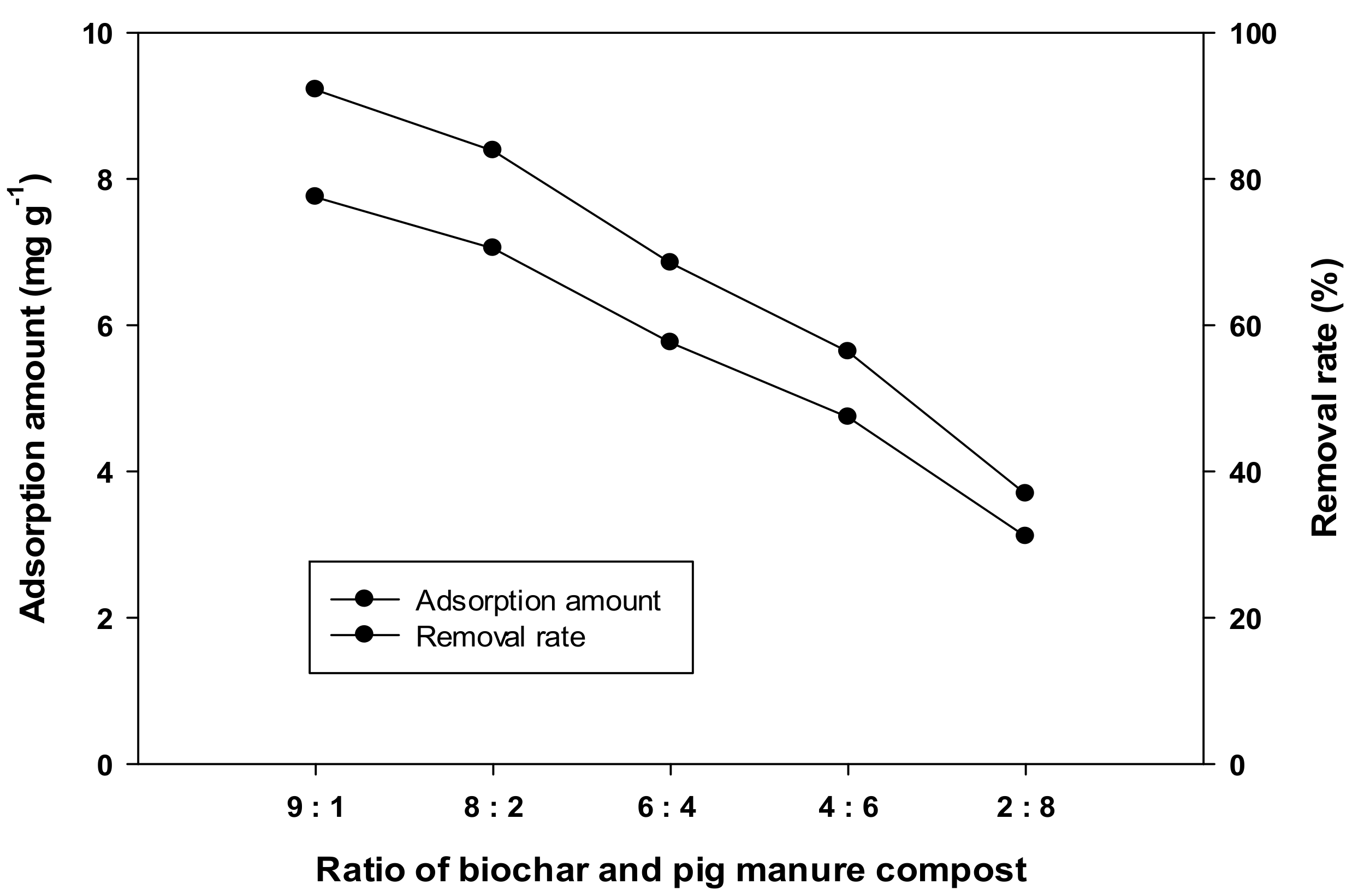 Sustainability 10 01331 g003 Sustainability 10 01331 g003