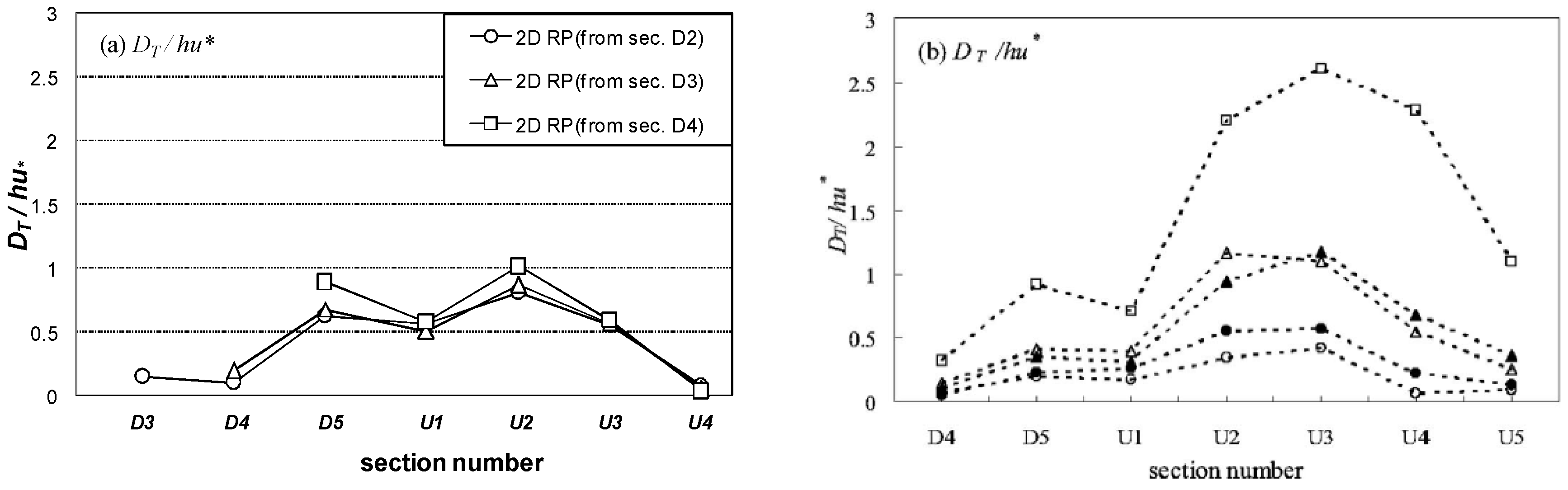Sustainability 10 01332 g003 550