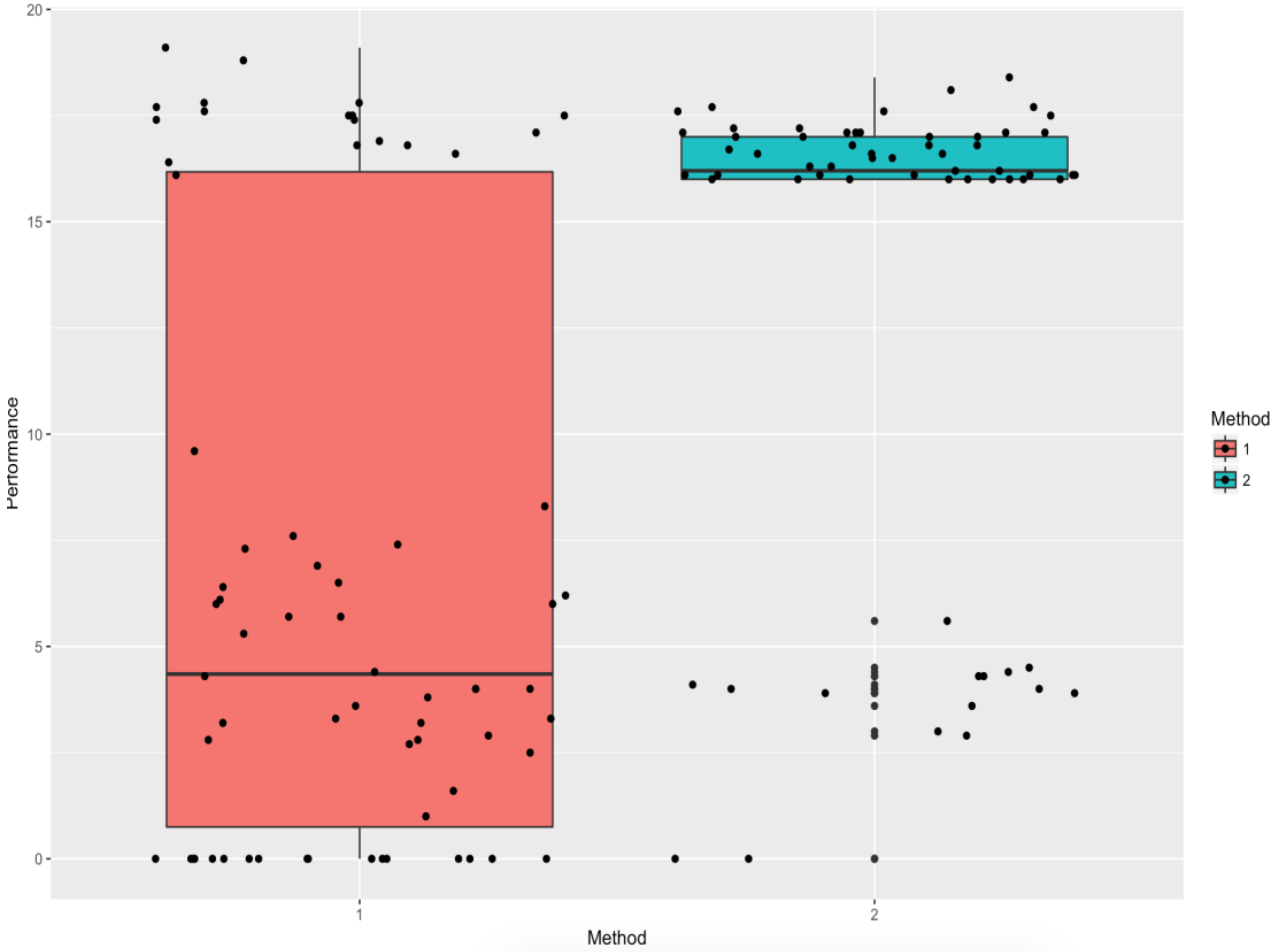 Sustainability Free Full Text Incidence Of The Flipped Classroom In The Physical Education Students Academic Performance In University Contexts Html Sustainability Free Full Text Incidence Of The Flipped Classroom In The Physical Education Students Academic Performance In University Contexts Html