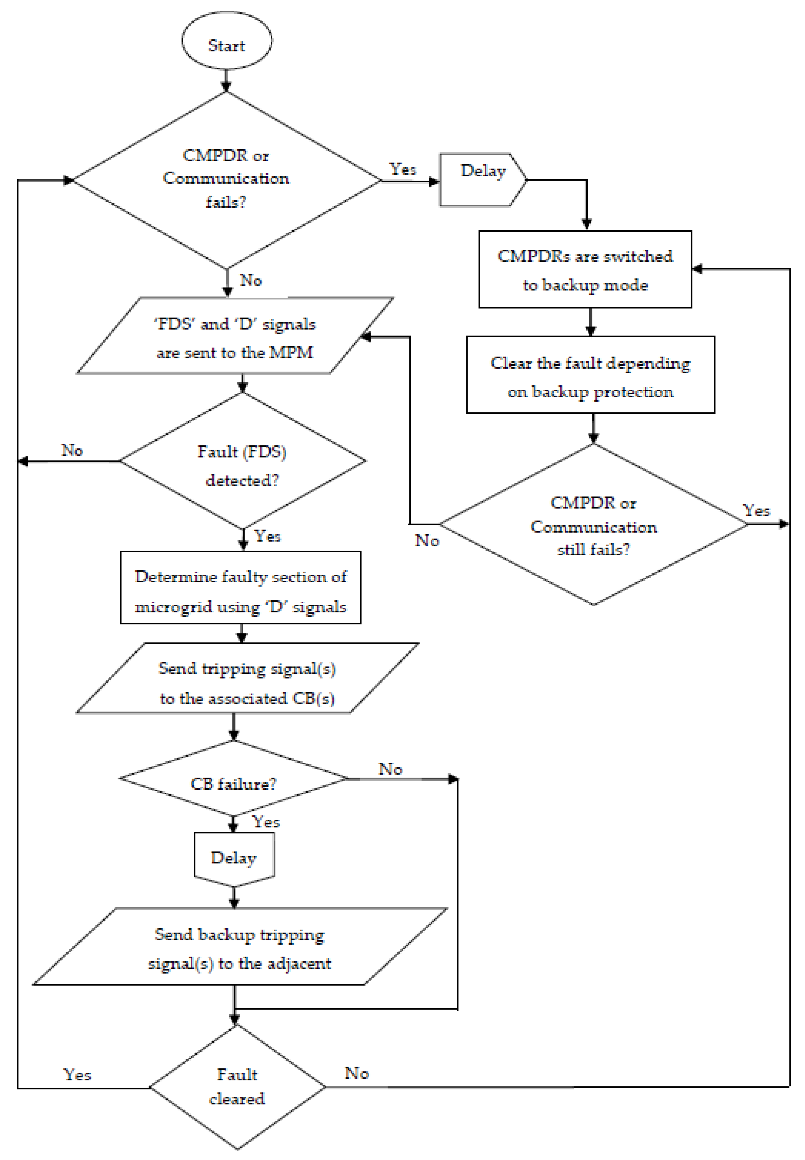 Sustainability 10 01335 g002