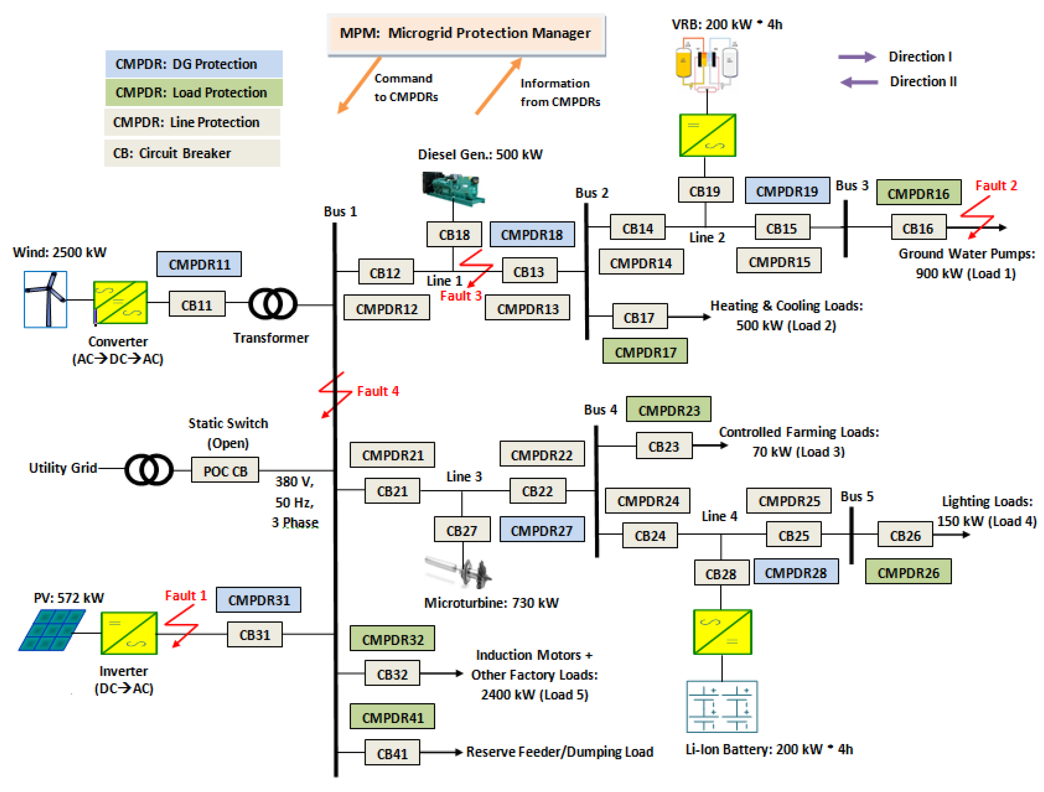 Sustainability 10 01335 g003
