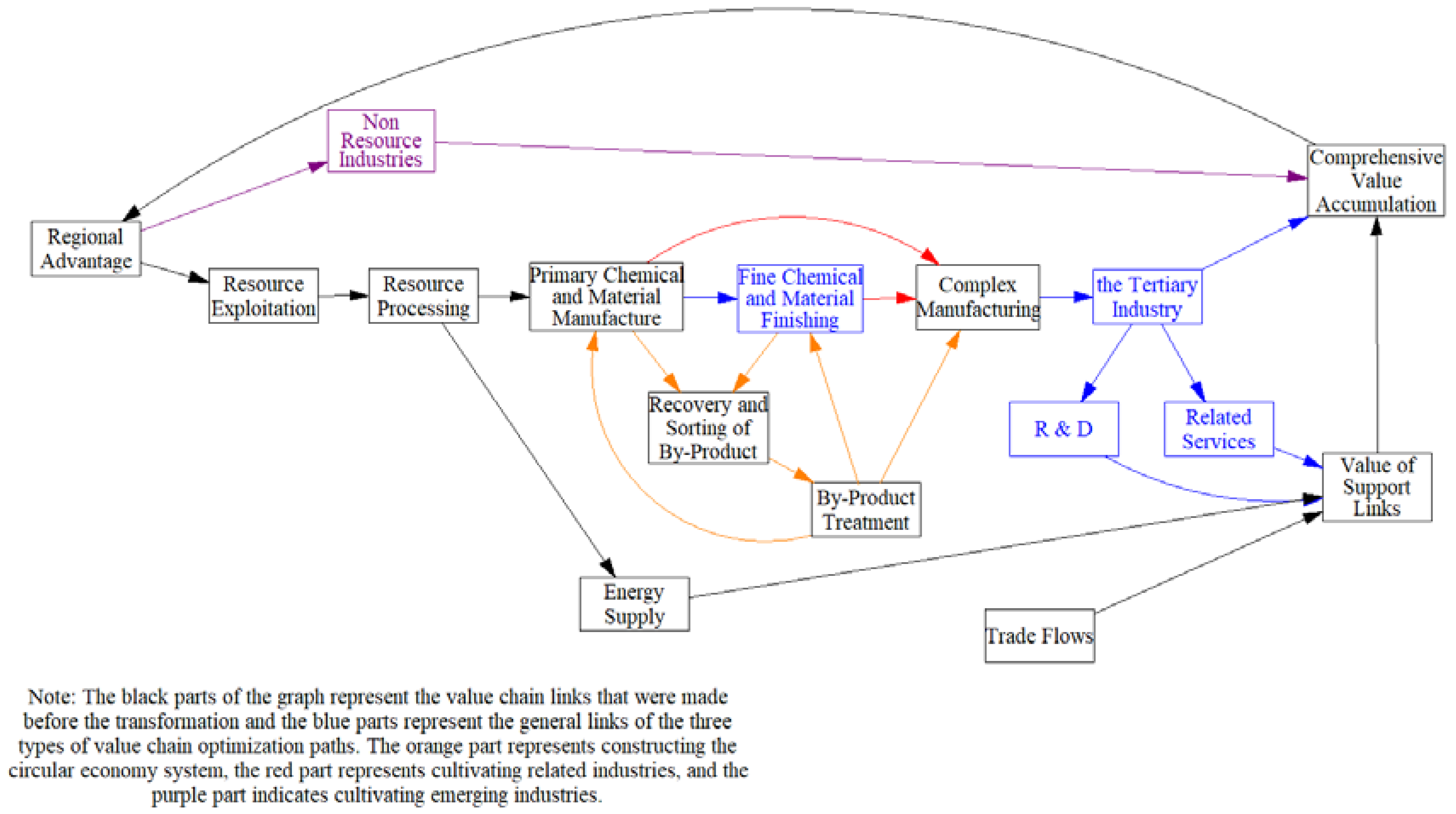 Sustainability 10 01338 g001 550