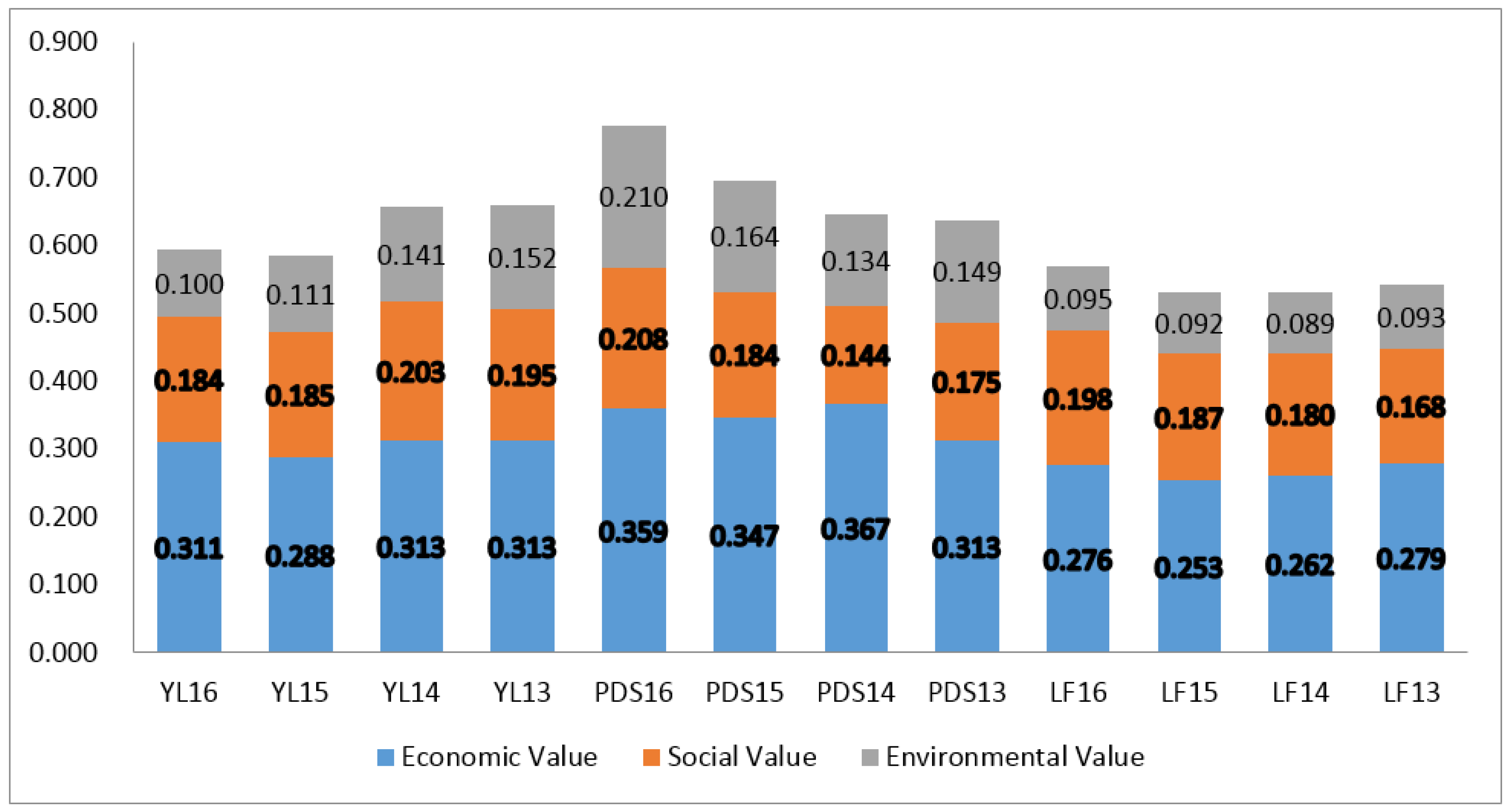 Sustainability 10 01338 g002 550