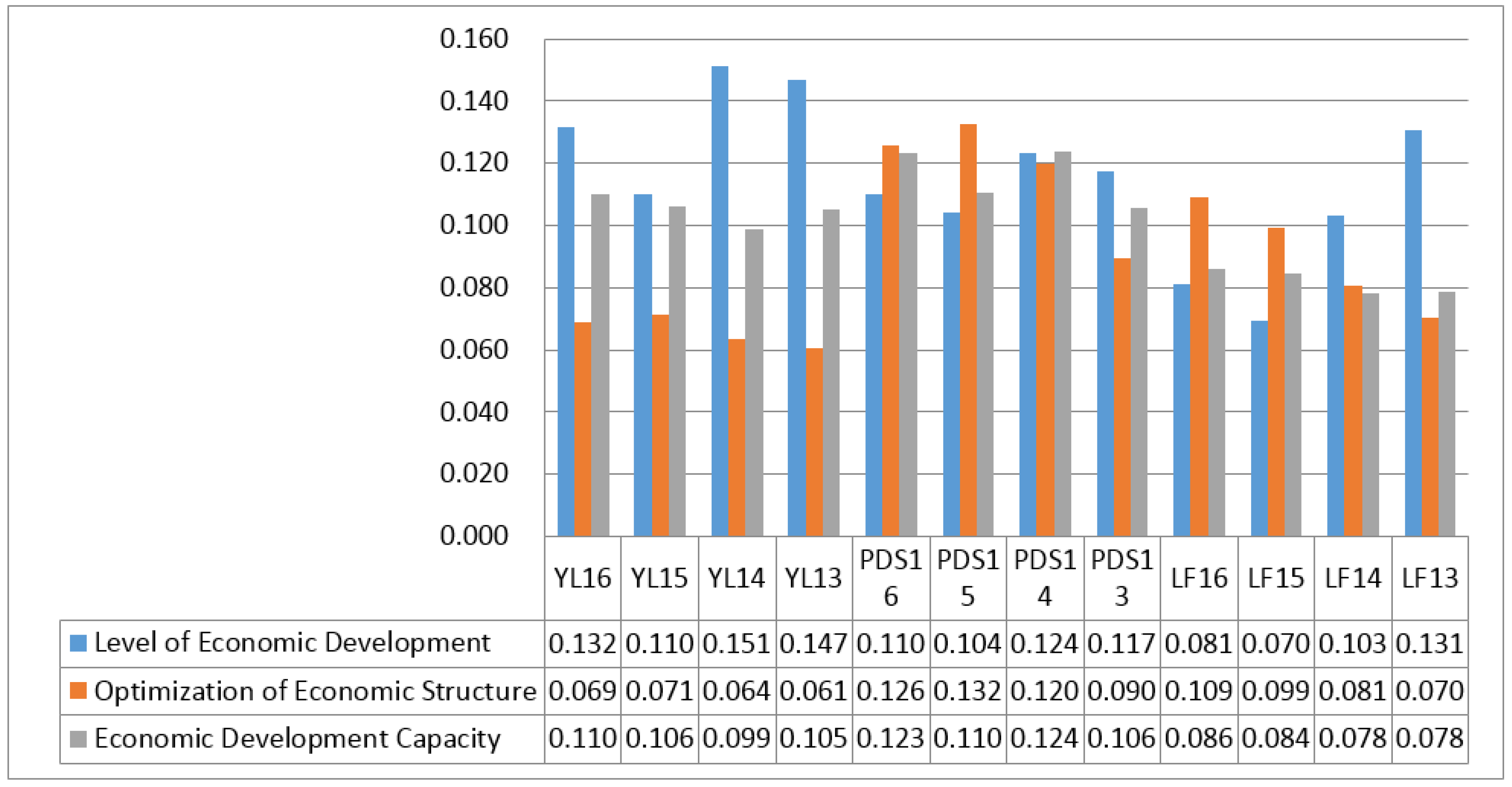 Sustainability 10 01338 g003 550