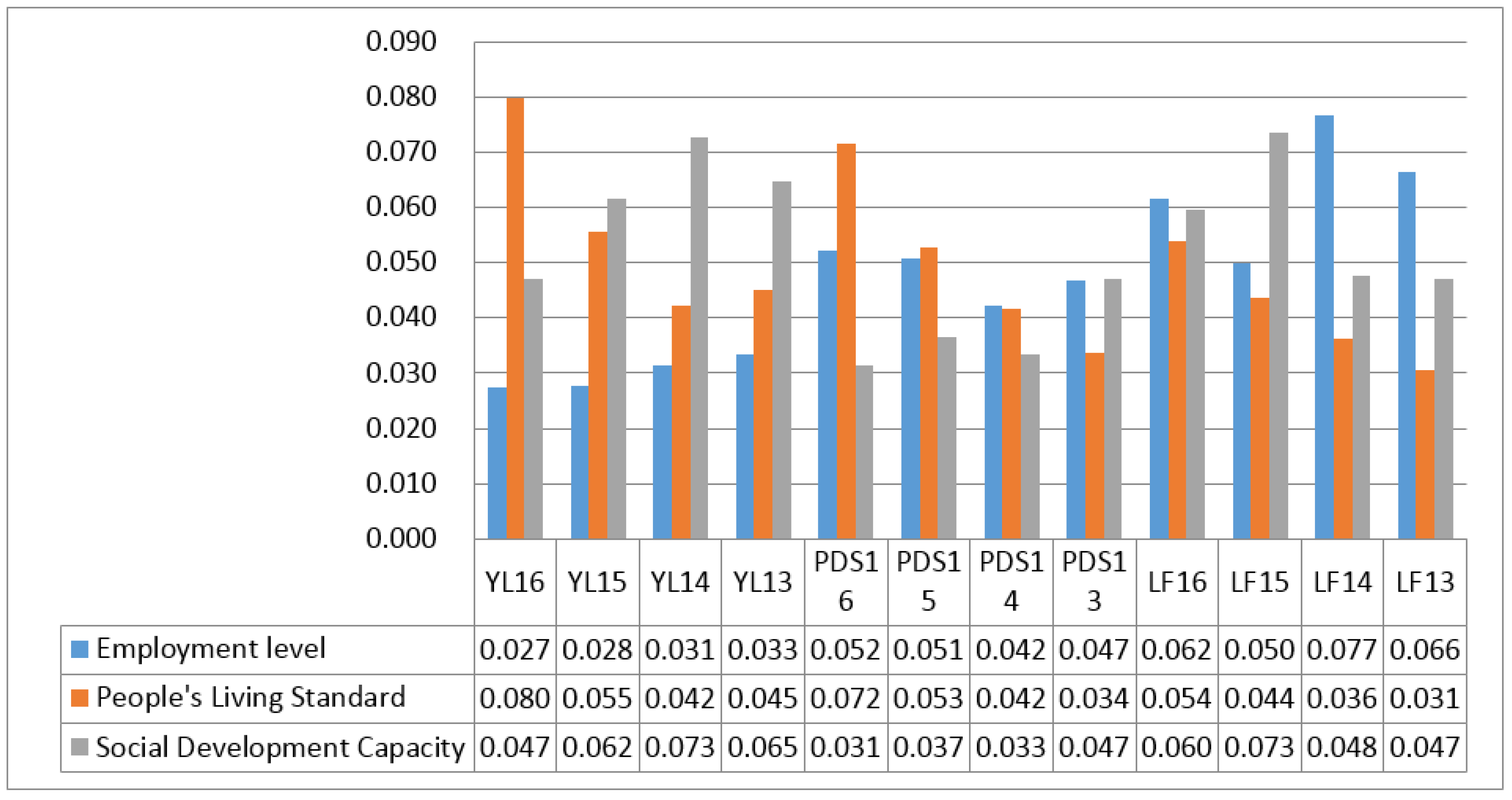Sustainability 10 01338 g004 550