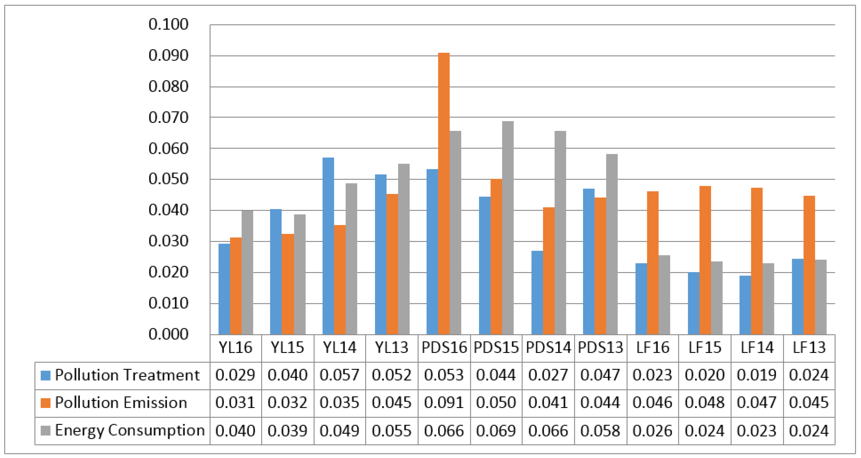 Sustainability 10 01338 g005 550