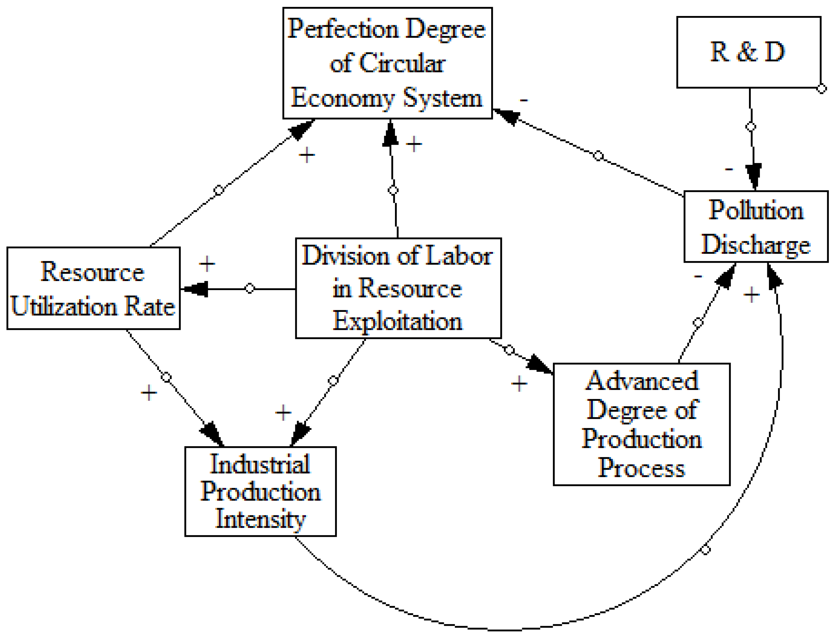 Sustainability 10 01338 g006 550