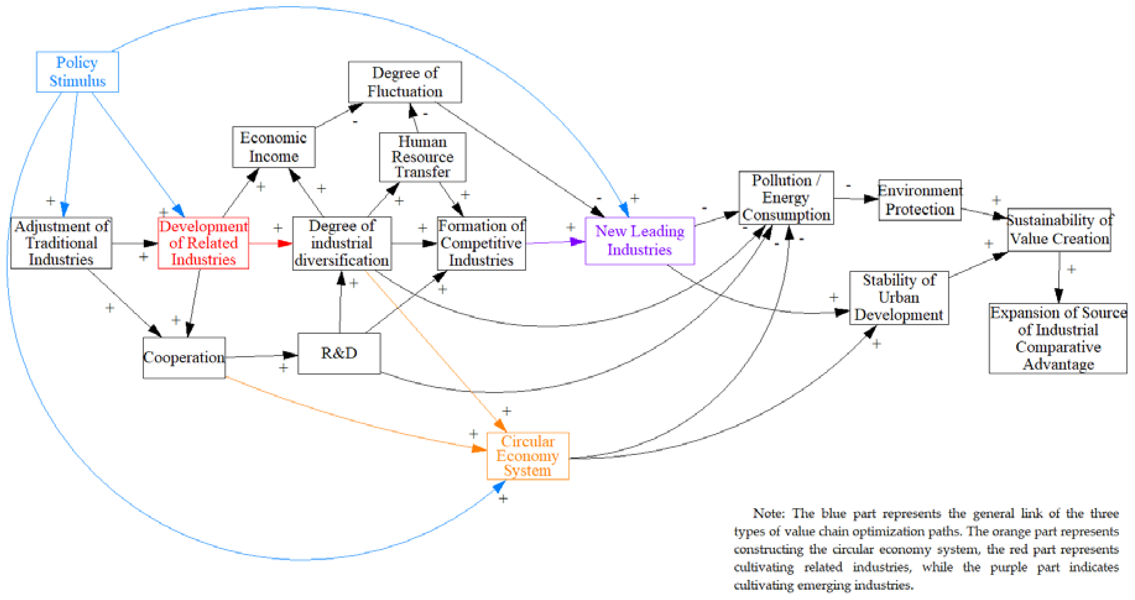 Sustainability 10 01338 g007 550