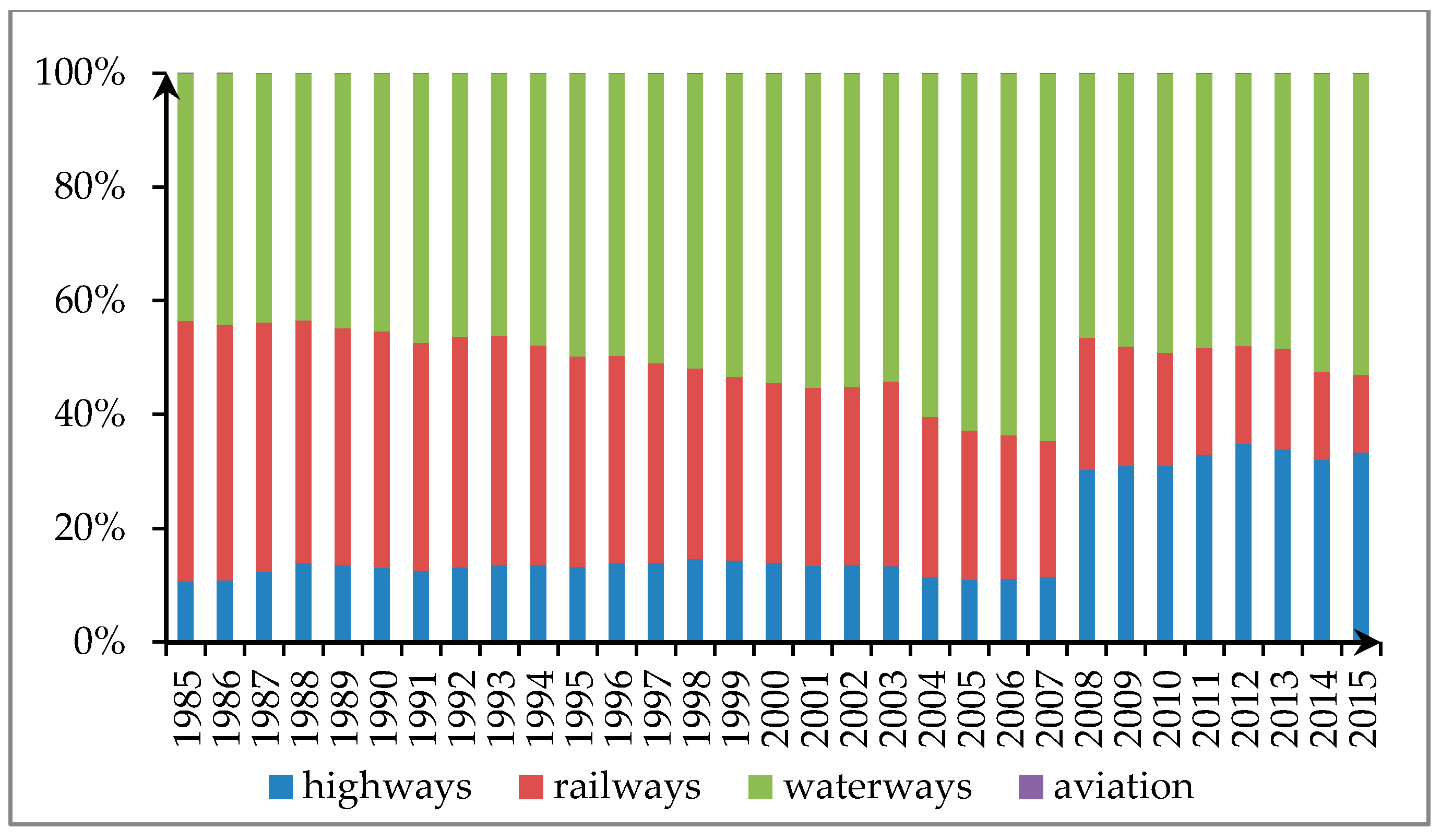 Sustainability 10 01340 g001 550