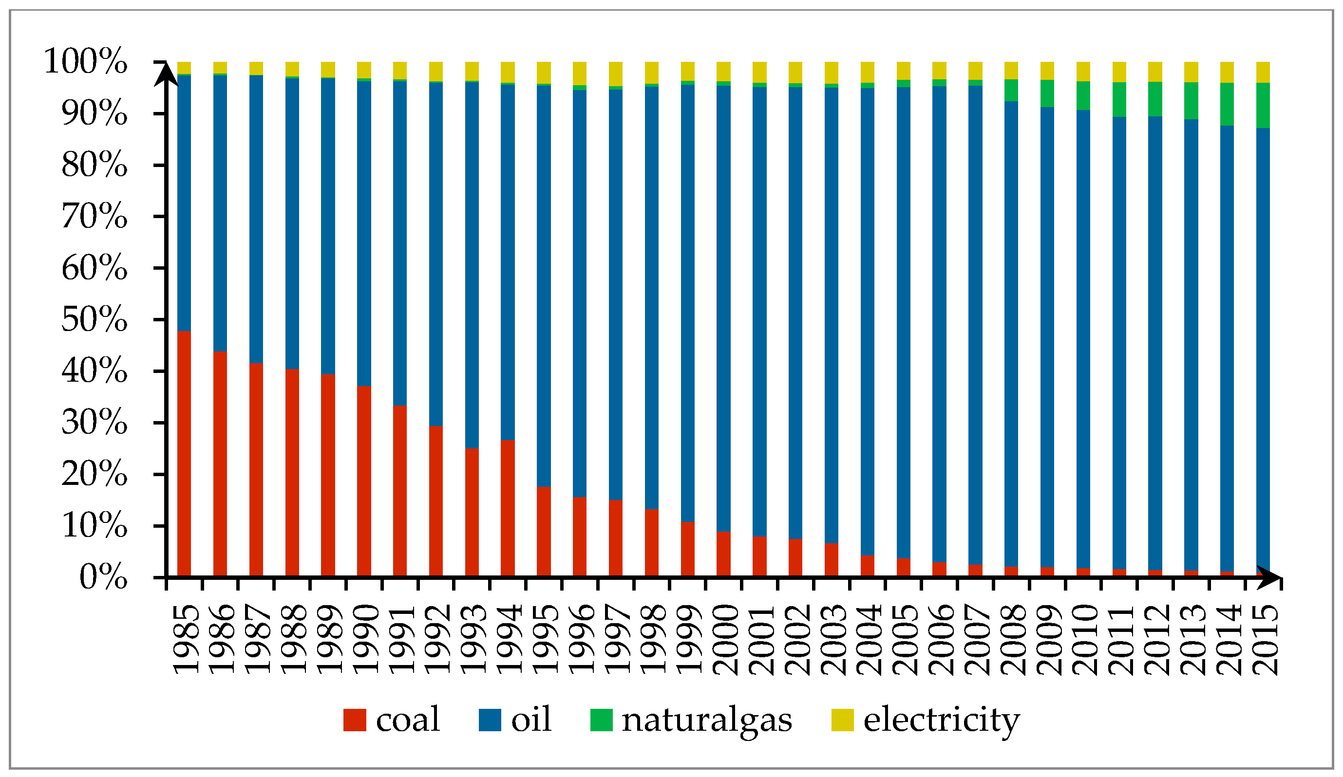 Sustainability 10 01340 g002 550
