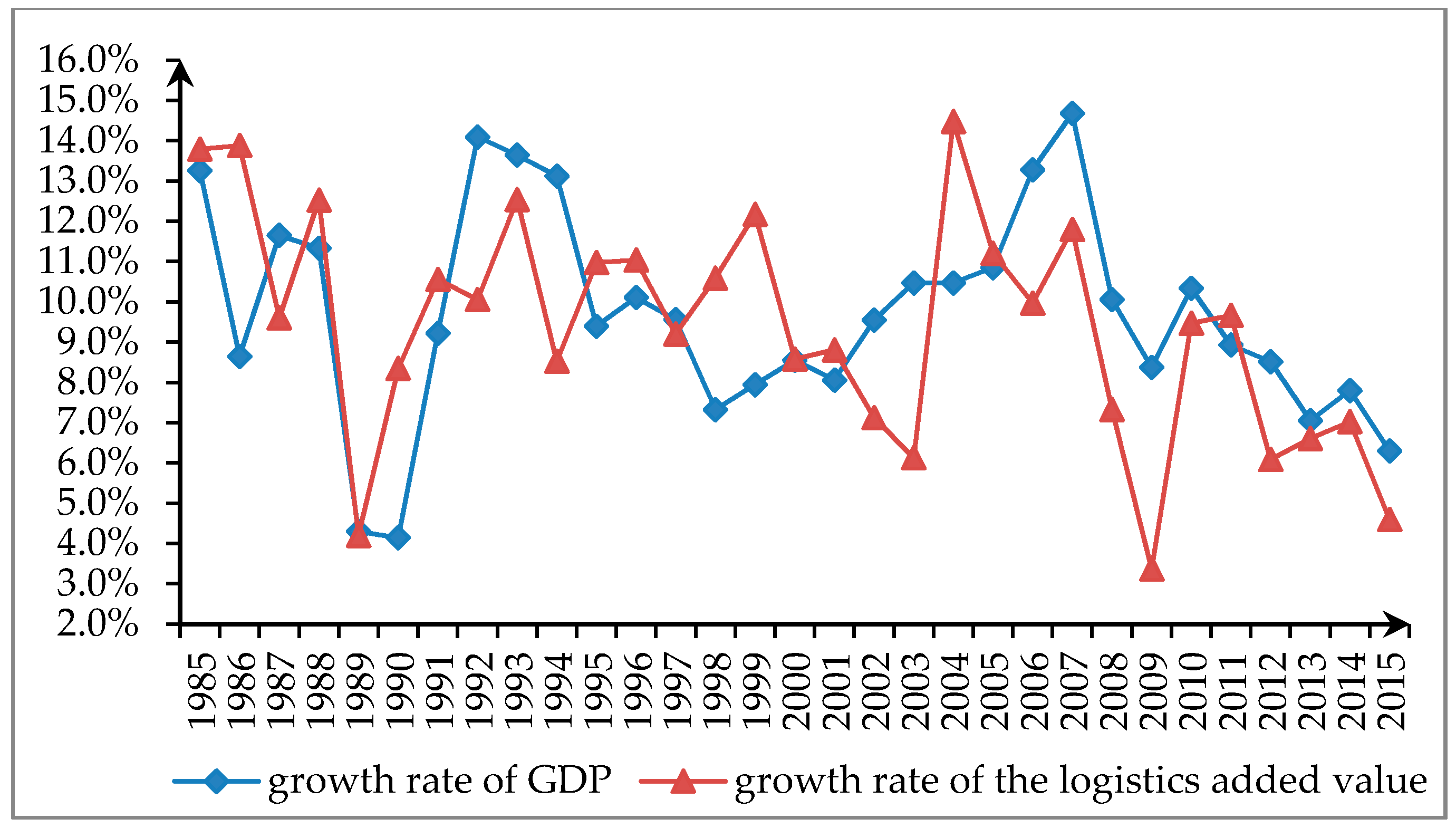 Sustainability 10 01340 g003 550