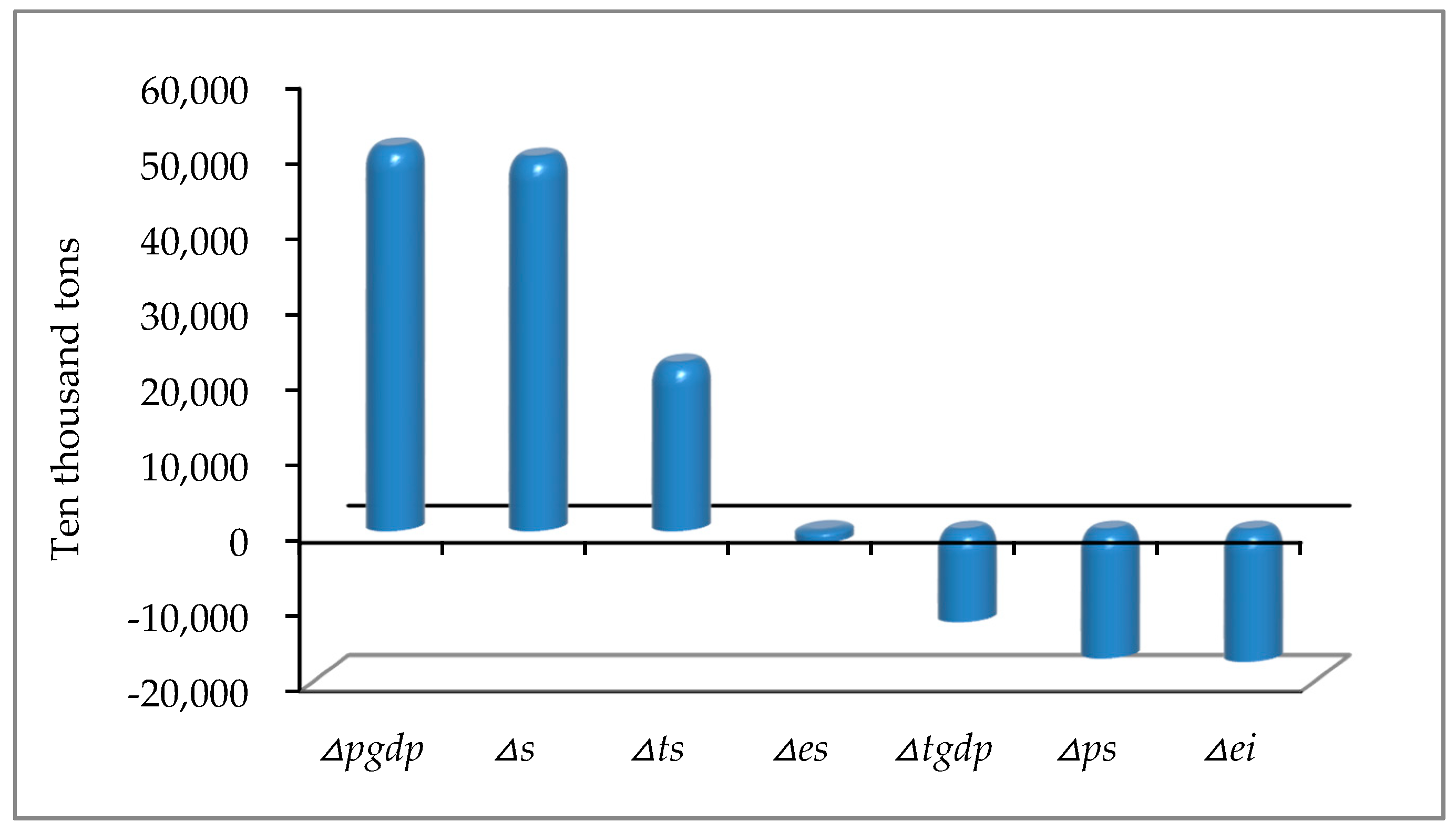 Sustainability 10 01340 g004 550