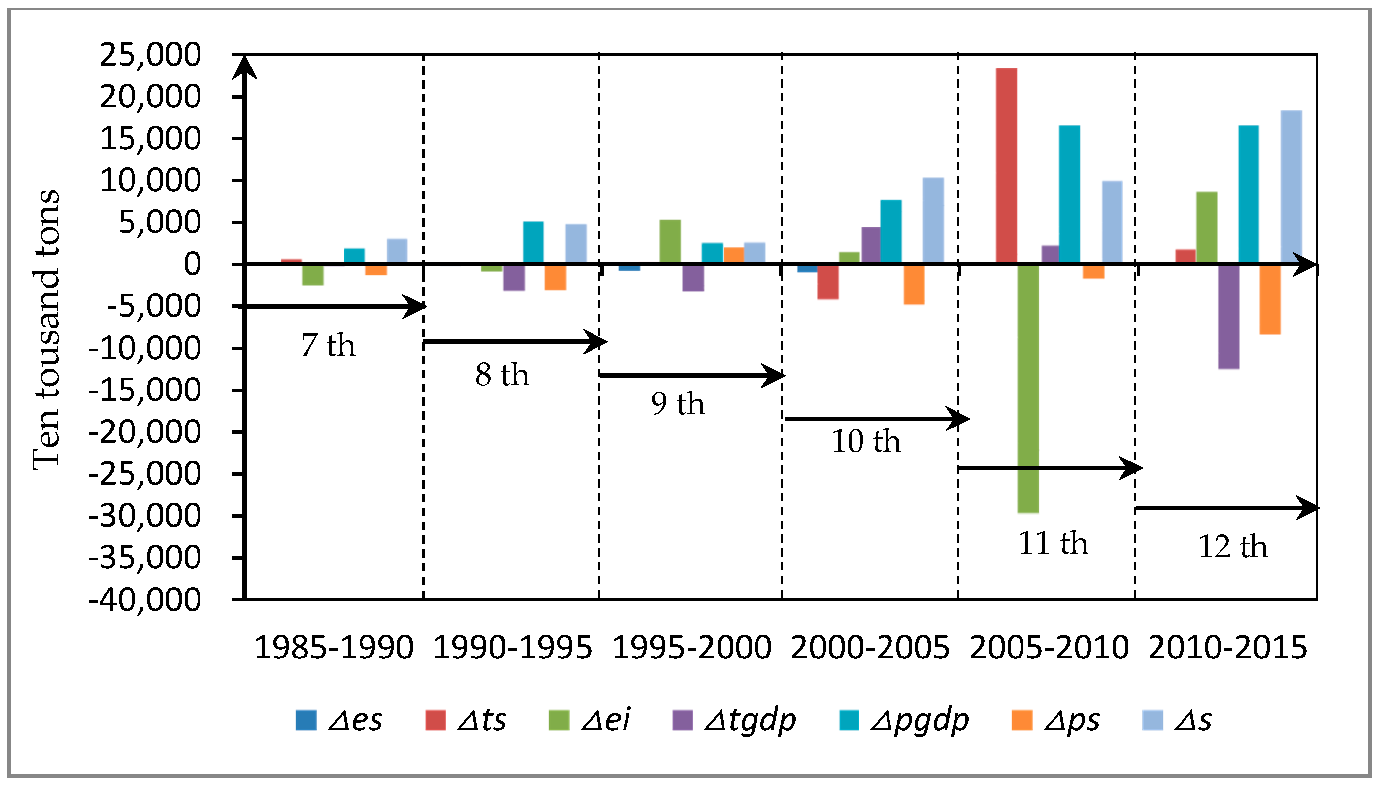 Sustainability 10 01340 g005 550