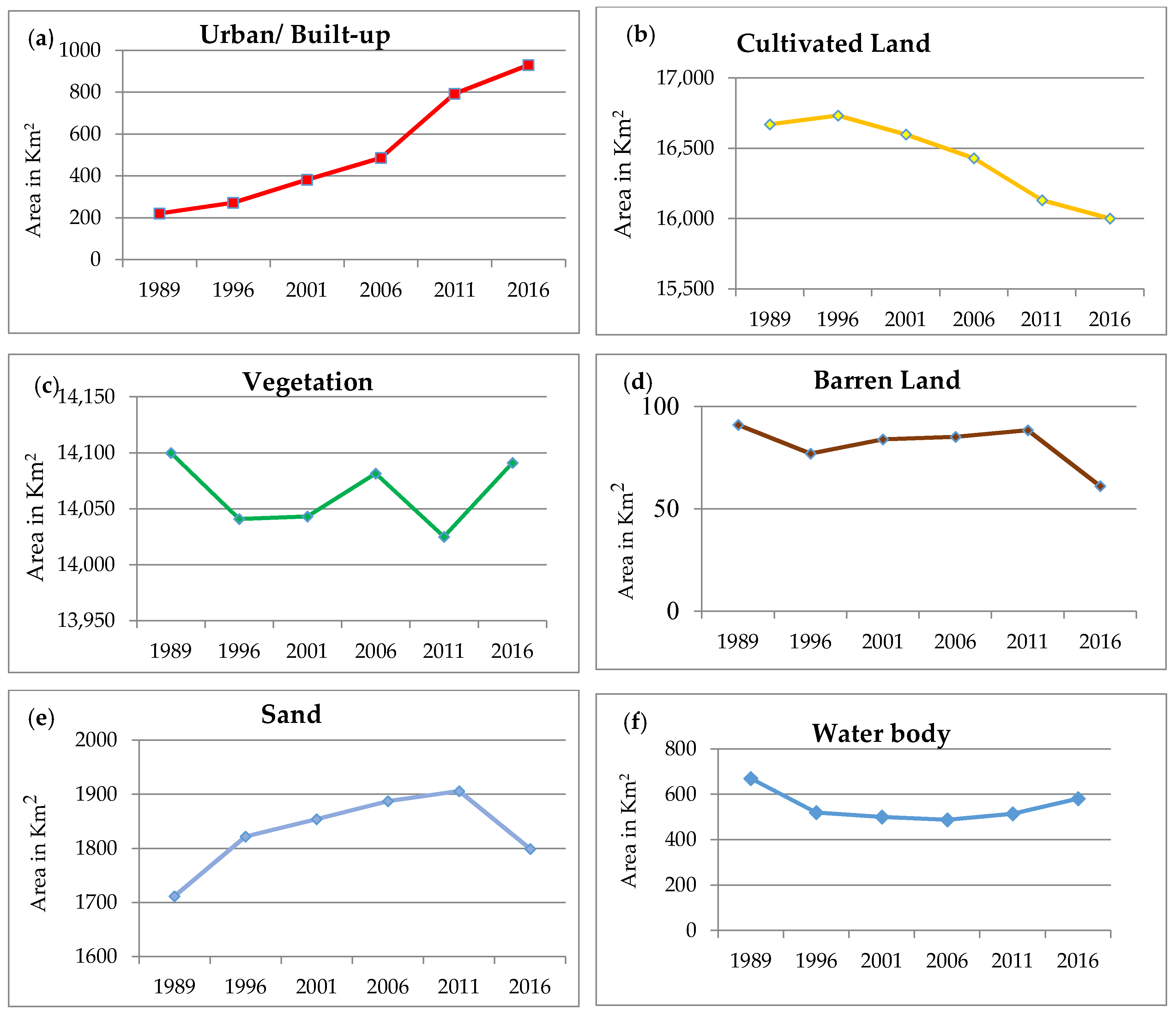 Sustainability 10 01341 g002 550