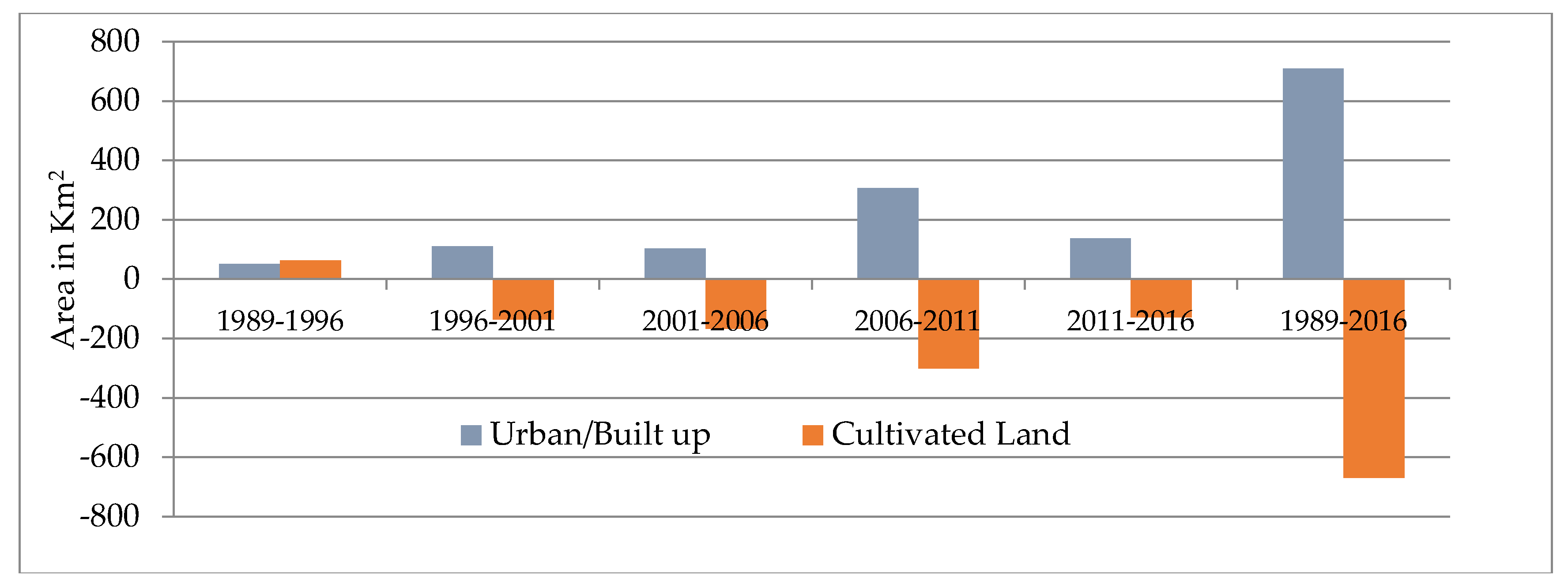 Sustainability 10 01341 g003 550