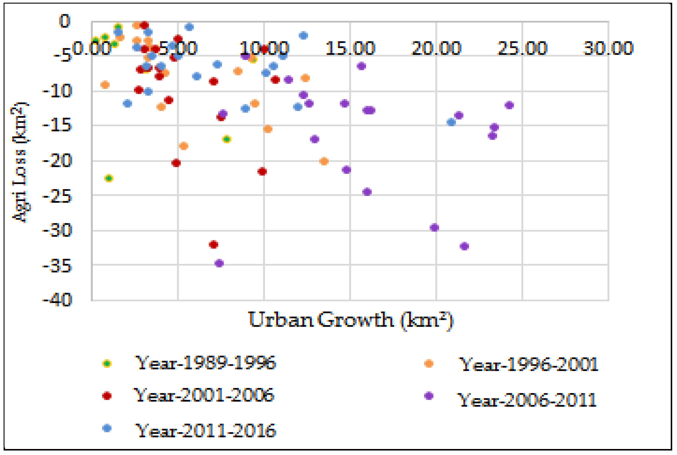 Sustainability 10 01341 g005 550