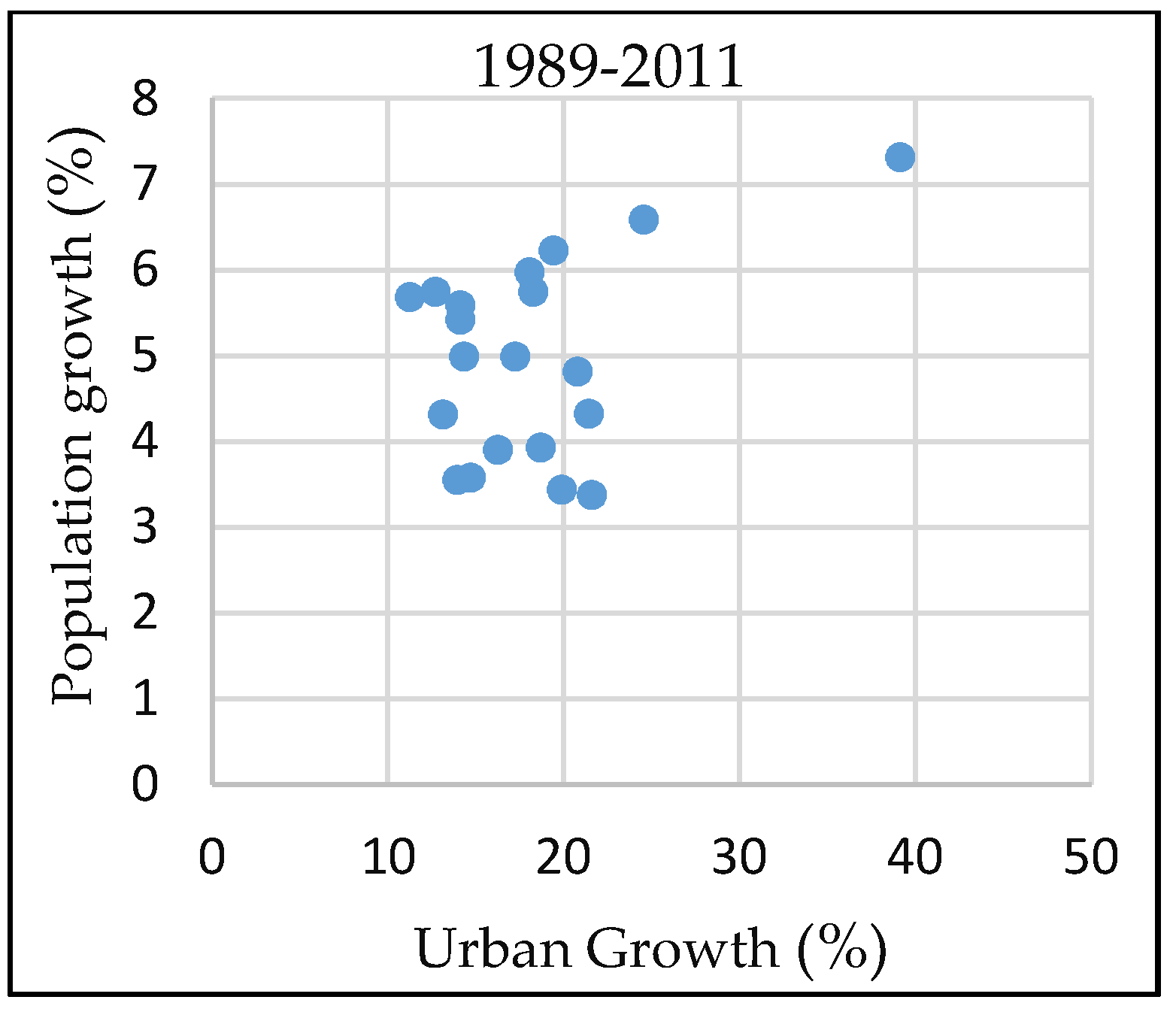 Sustainability 10 01341 g006 550