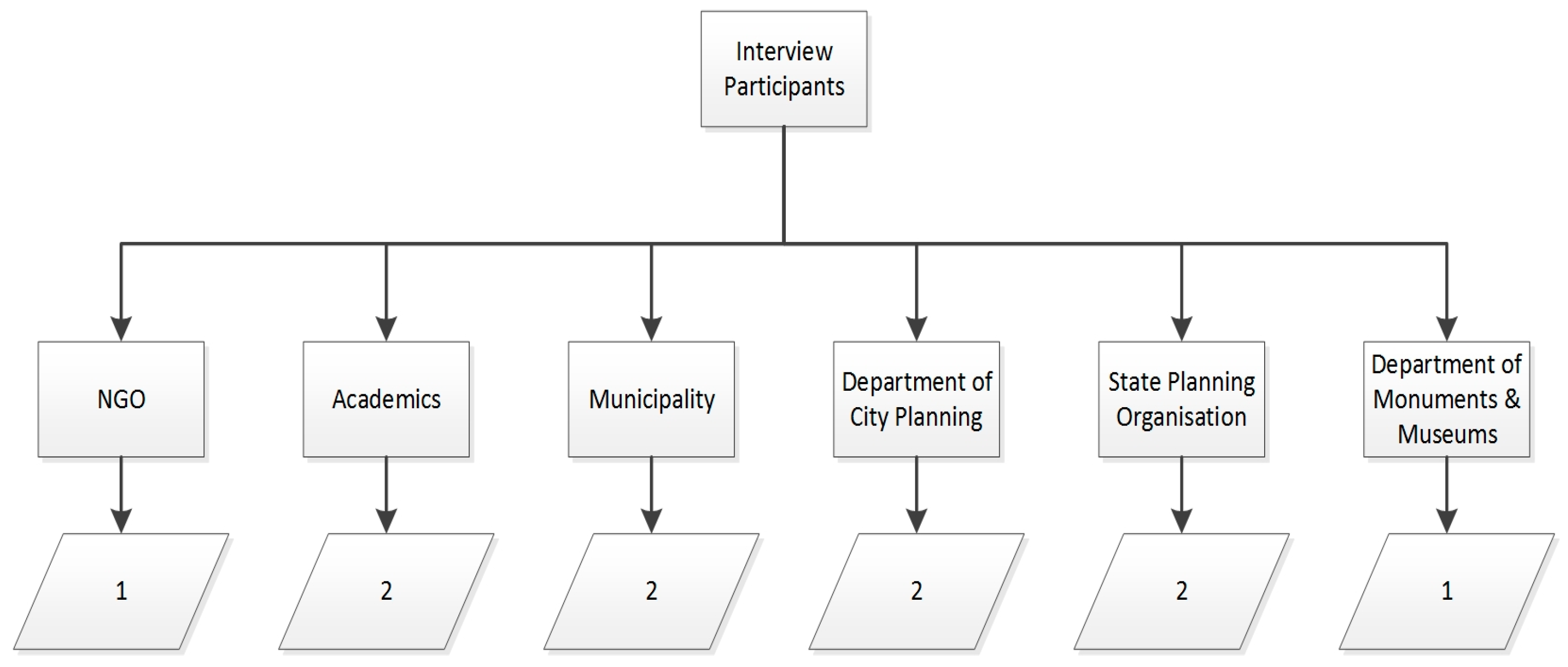 Sustainability 10 01343 g002