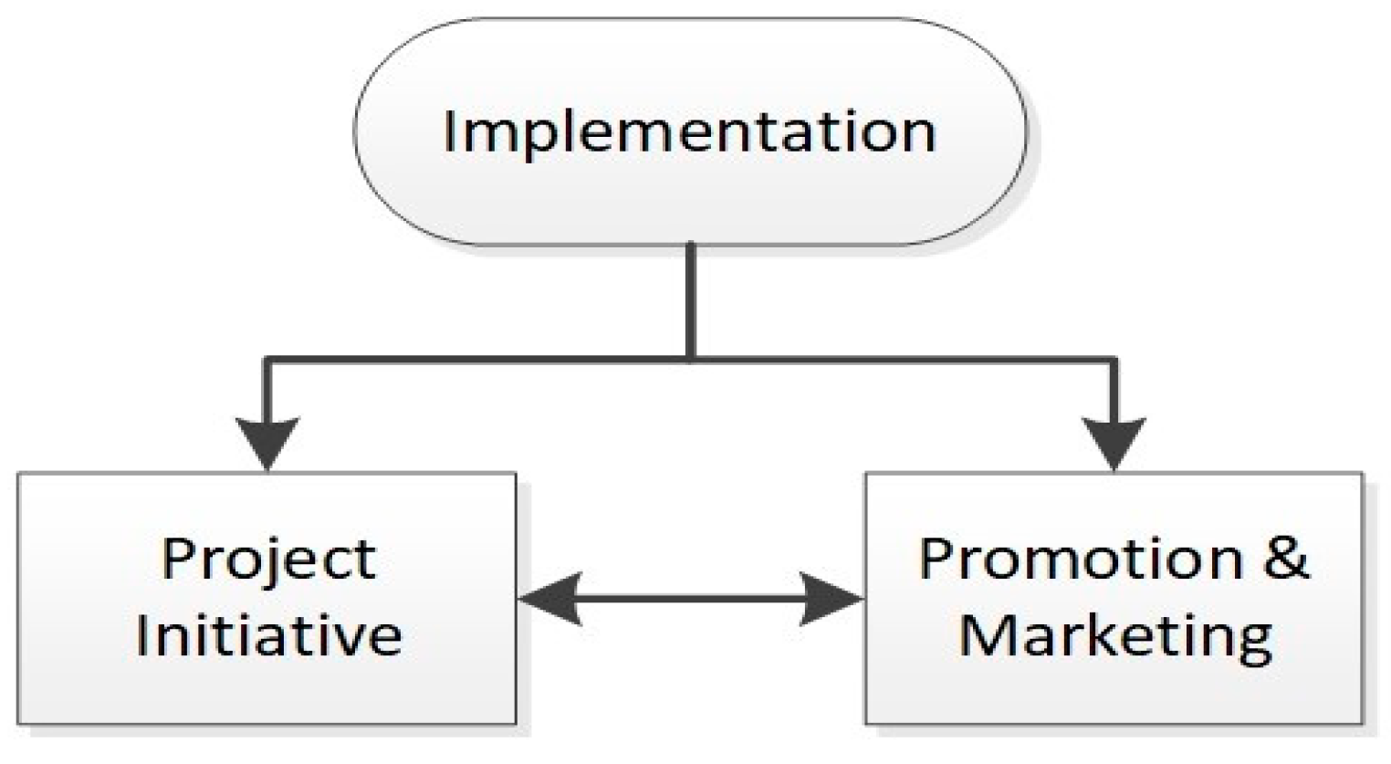 Sustainability 10 01343 g006