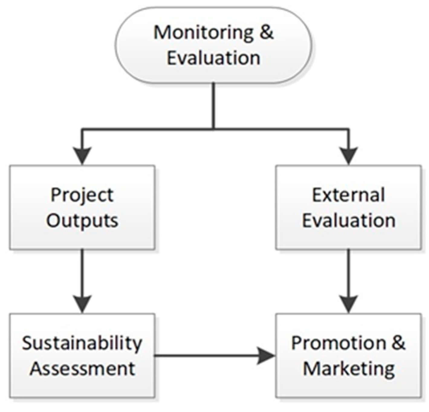 Sustainability 10 01343 g007