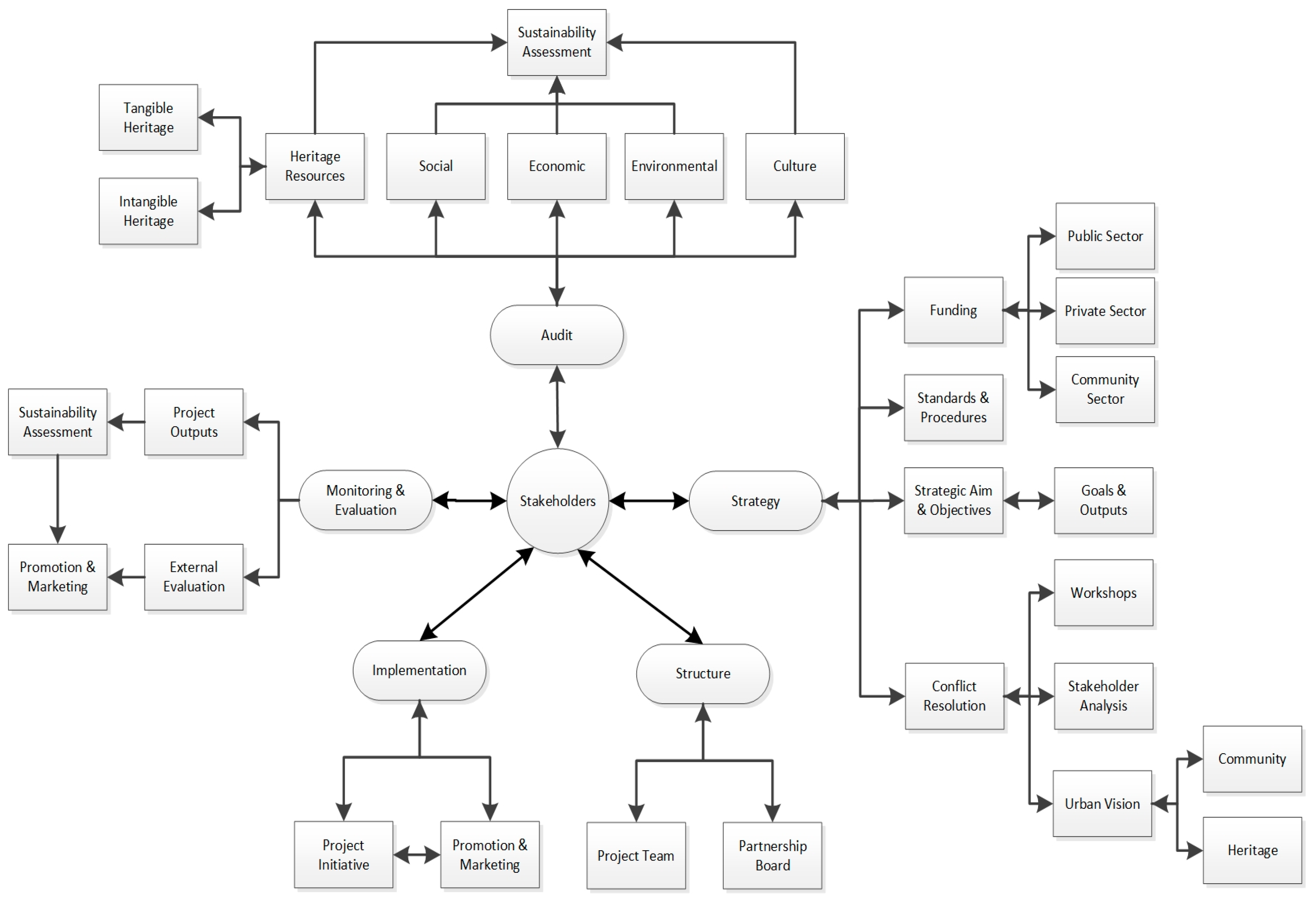 Sustainability 10 01343 g008