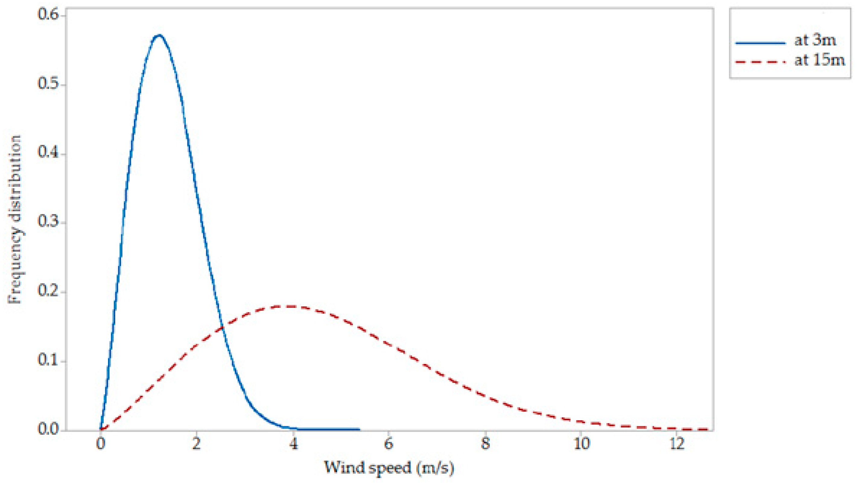 Sustainability 10 01346 g002 550