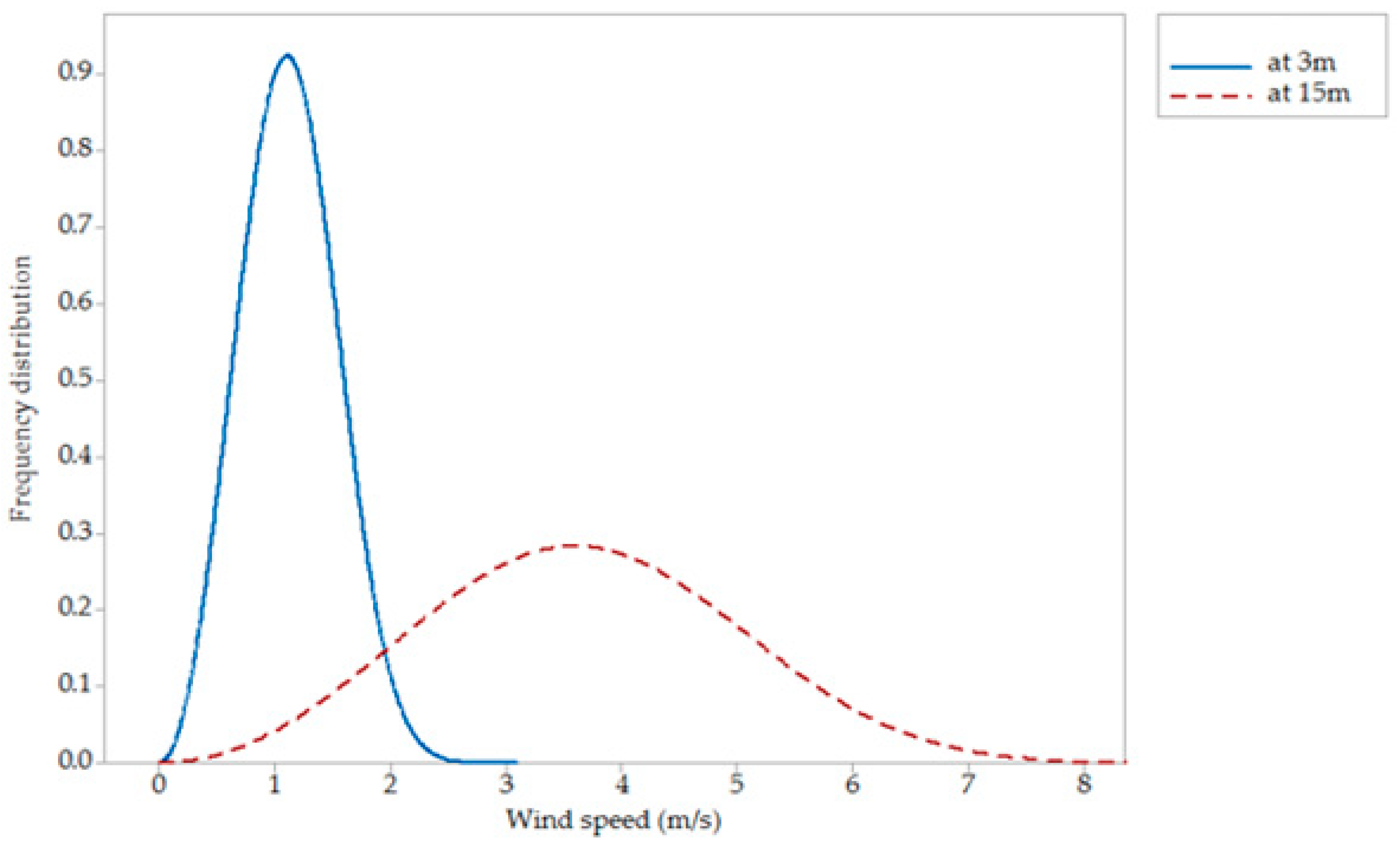 Sustainability 10 01346 g003 550