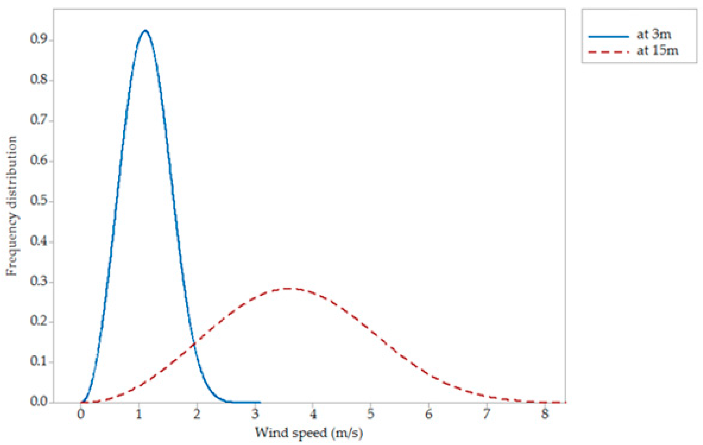 Sustainability 10 01346 g004 550