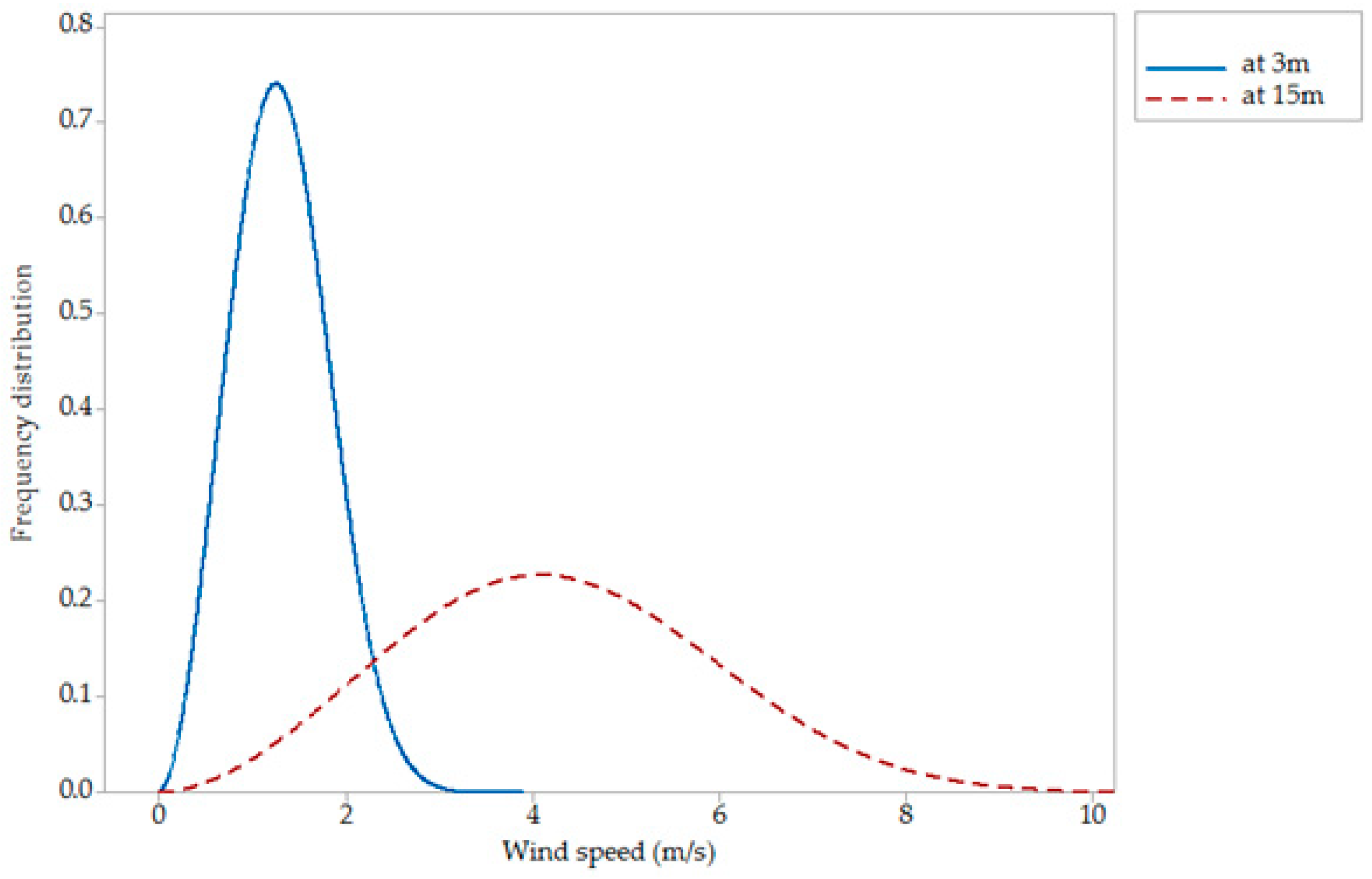 Sustainability 10 01346 g006 550