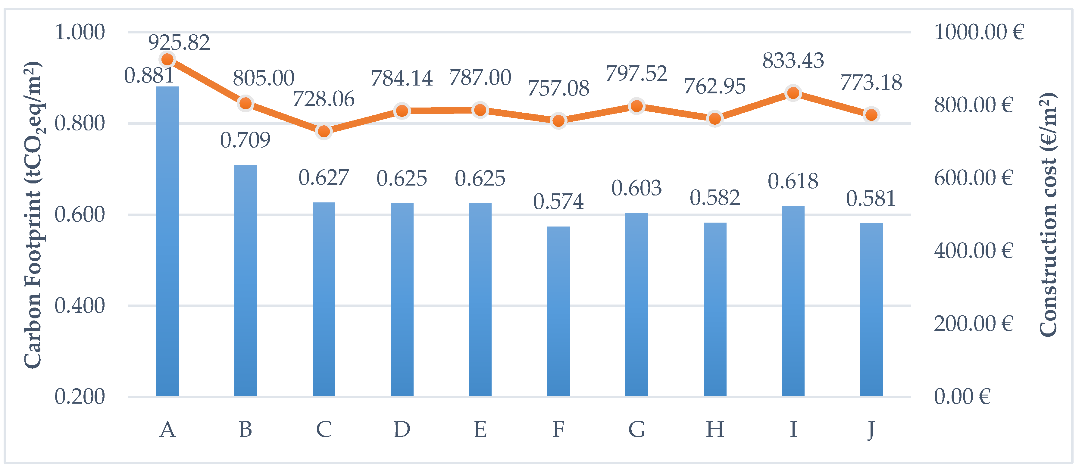 Sustainability 10 01359 g002 550